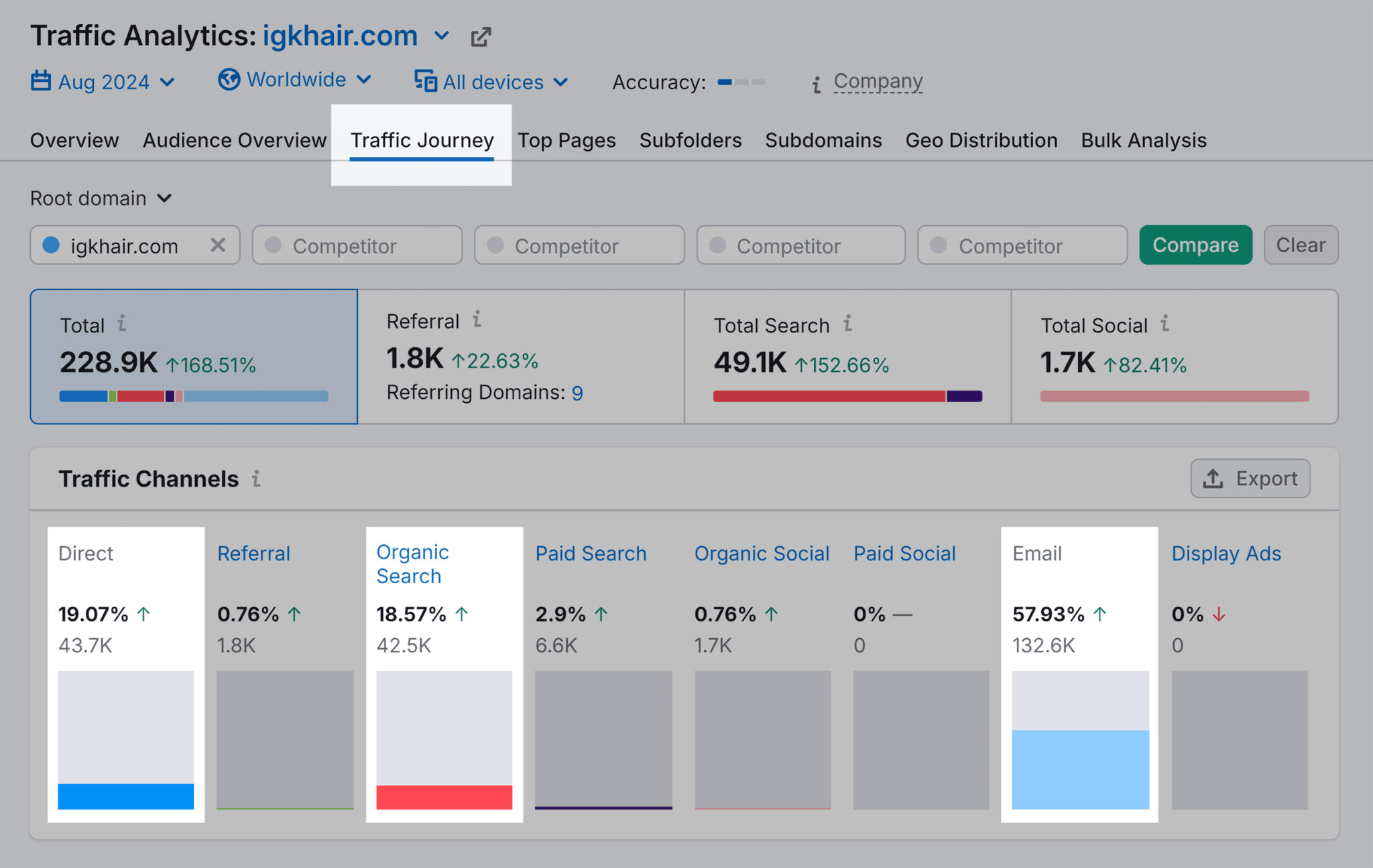 traffic-journey-igkhair-com-traffic-channels How to Do a Market Analysis for Your Business in 6 Steps