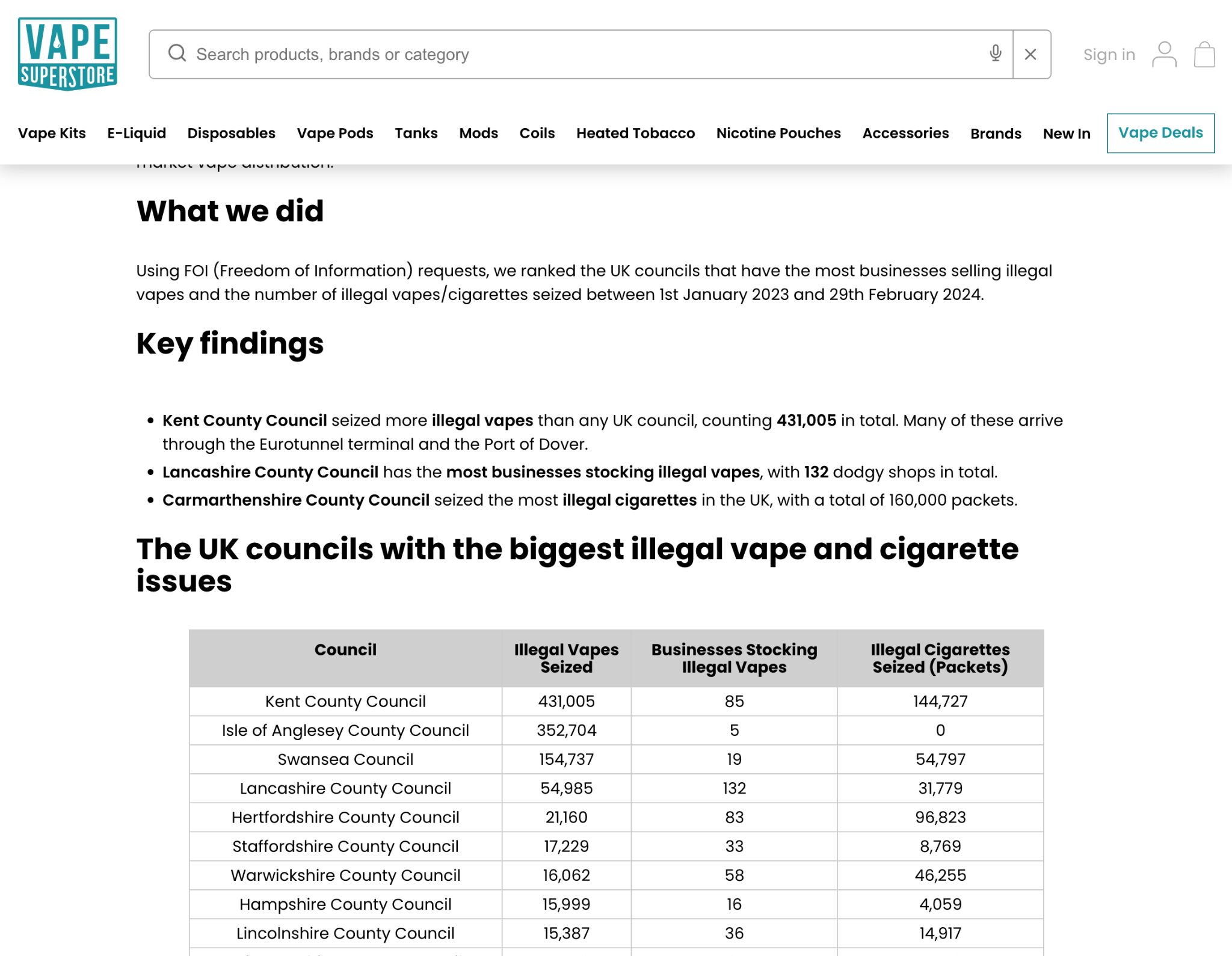 uk-illegal-vaping-hotspots-campaign 12 Link Builders Share Strategies That Work in 2024