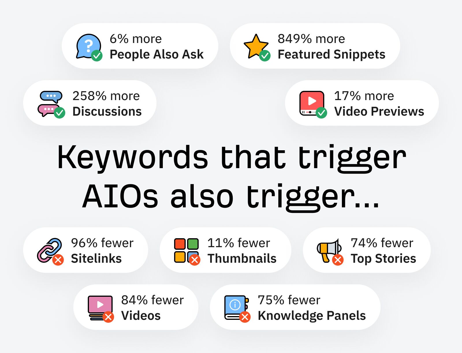 1-ai-overview-study I Analyzed 300K Keywords. Here's What I Learned About AI Overviews