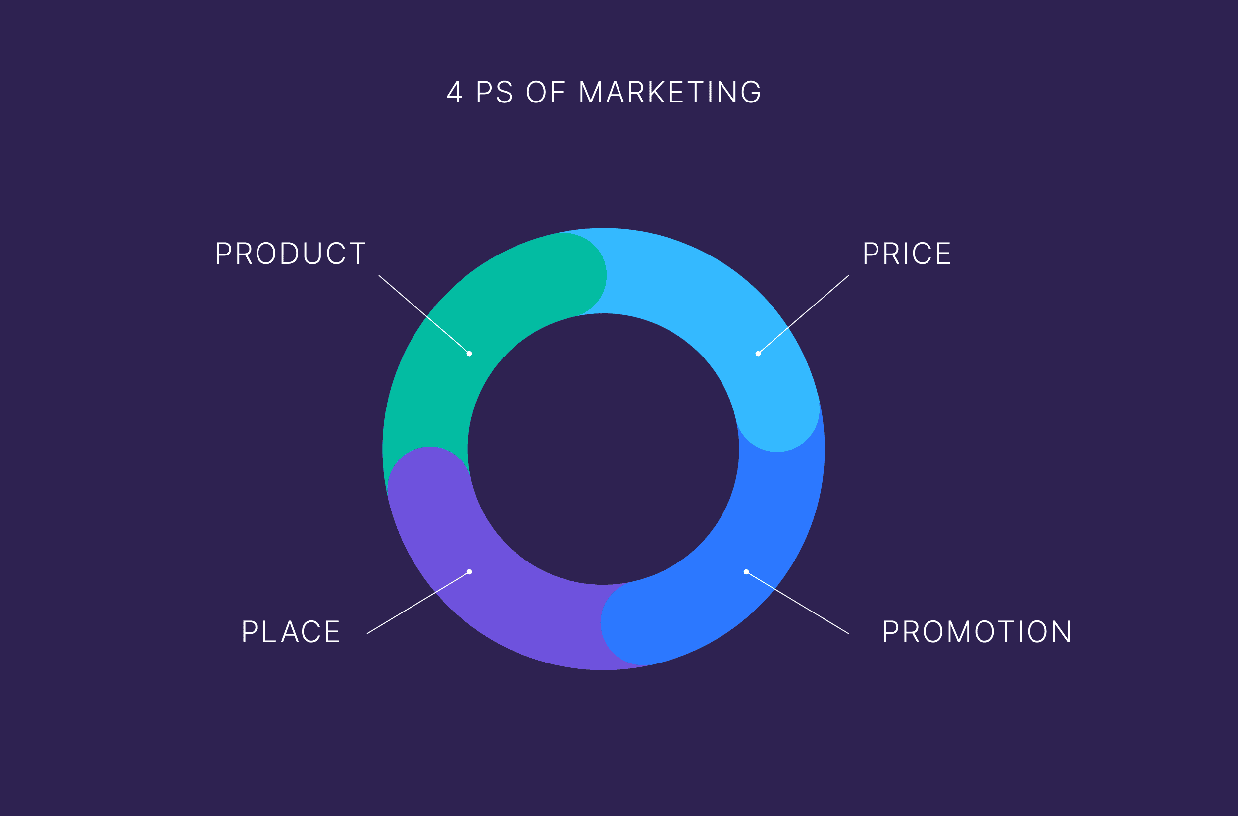 4-ps-of-marketing