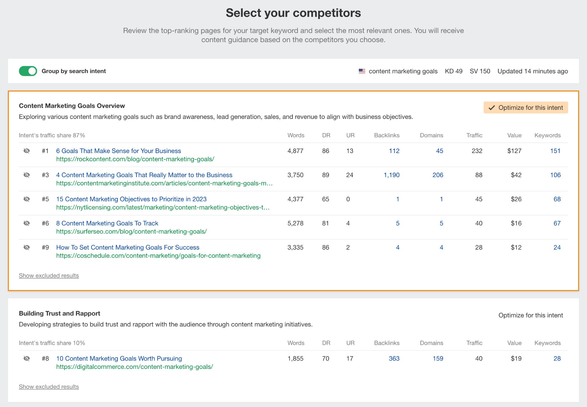 ahrefs-is-the-only-tool-on-the-market-that-groups-1 3 Best AI SEO Tools to Work Smarter, Not Harder