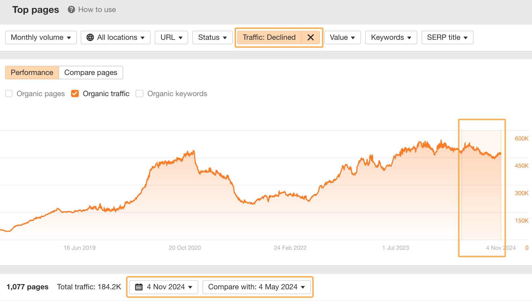 ahrefs-top-pages-report-with-filters-to-show-decl 12 Low-Hanging Fruit SEO Tactics You Can Implement Today