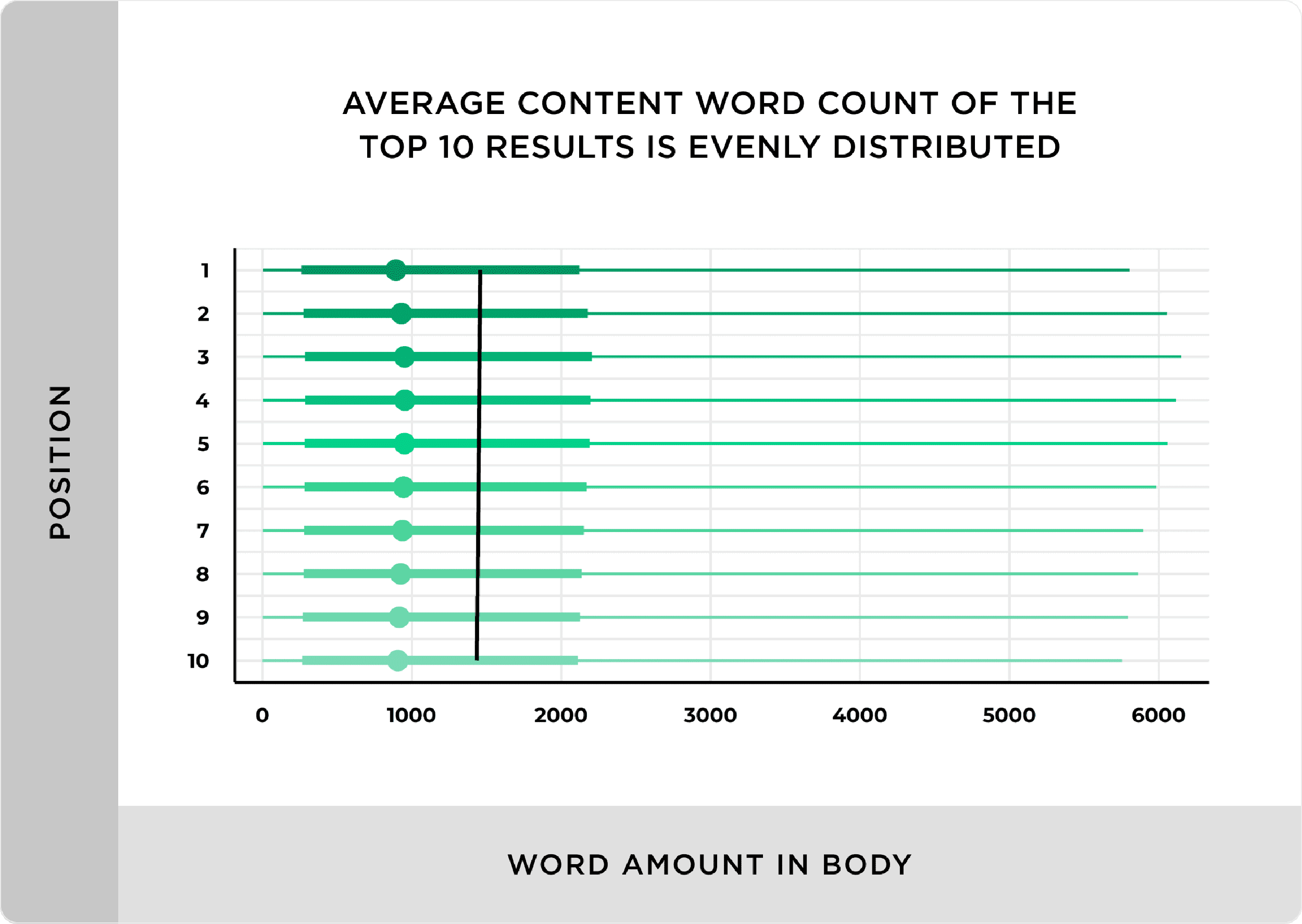 average-content-word-count-of-the-10-results How to Write an Article People Want to Read (in 7 Steps)