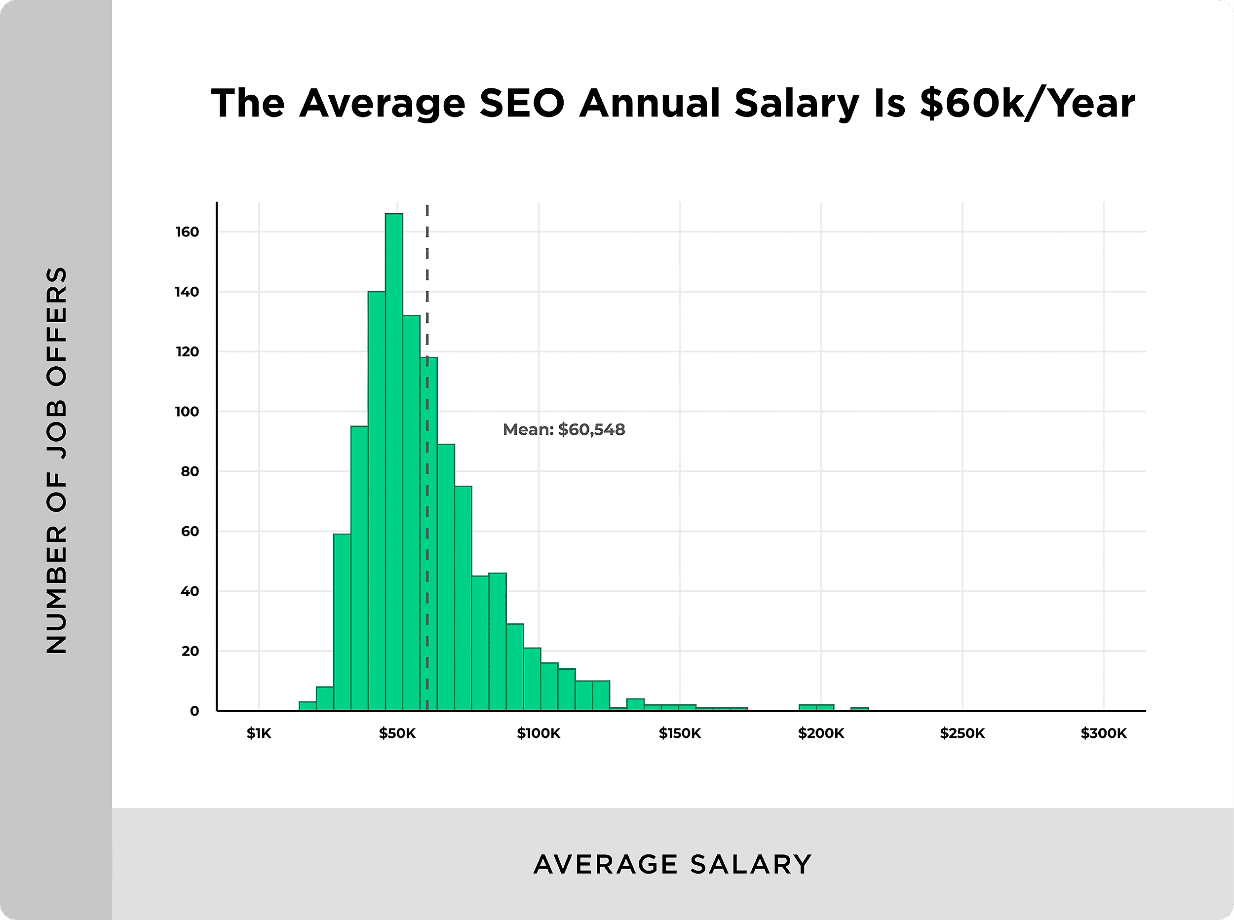 average-seo-salary SEO For Roofers: 6-Step Guide to Attract More Leads