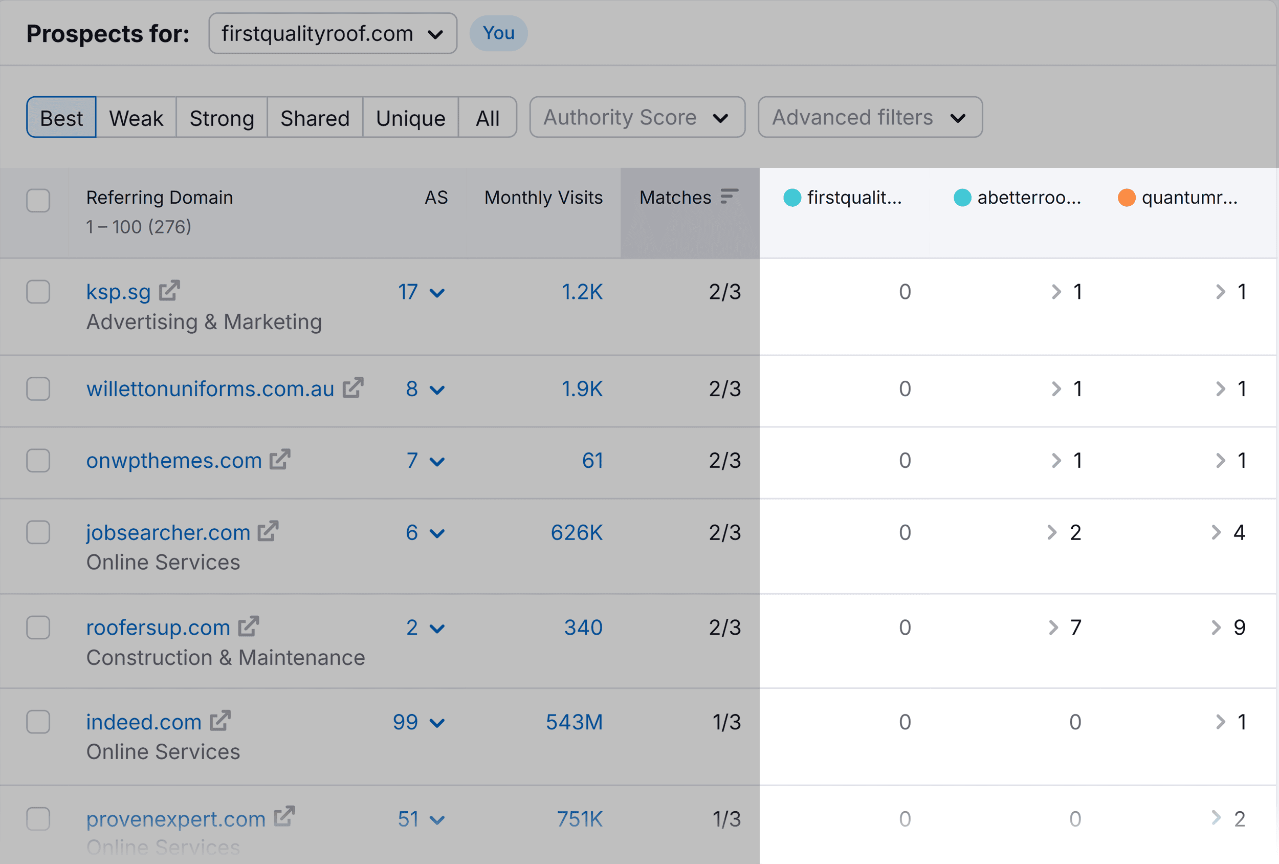 backlink-gap-prospects-firstqualityroof SEO For Roofers: 6-Step Guide to Attract More Leads