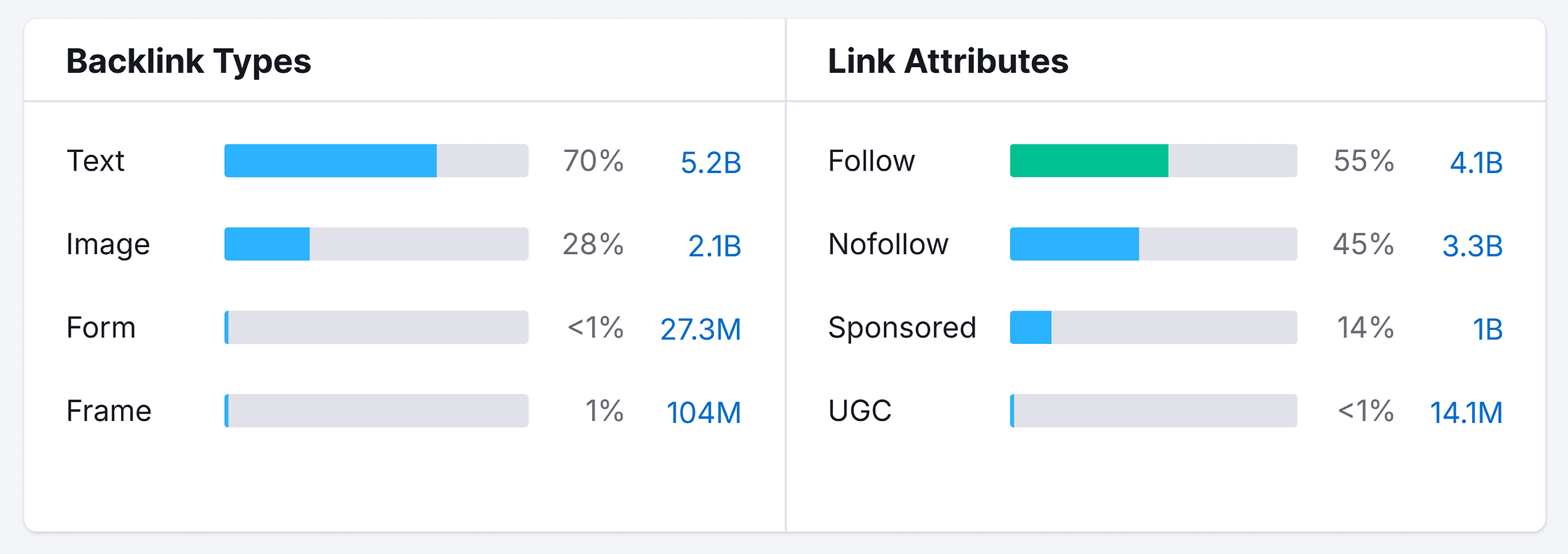 bar-chart-example SEO Analytics: The “I Can’t Believe It’s This Easy” Guide