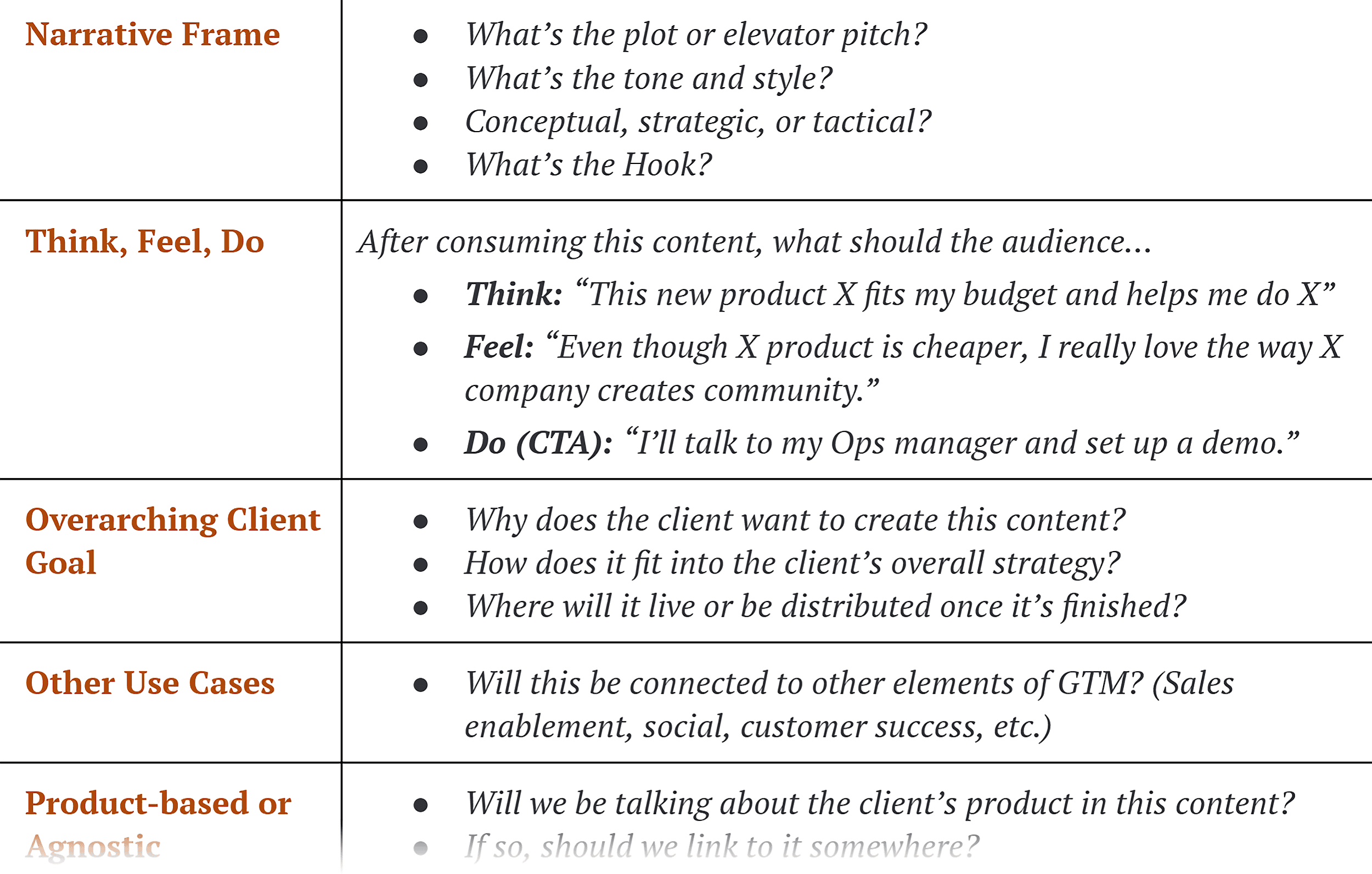 beams-content-brief-template How to Create a Content Brief: A Step-by-Step Guide (+ Templates)