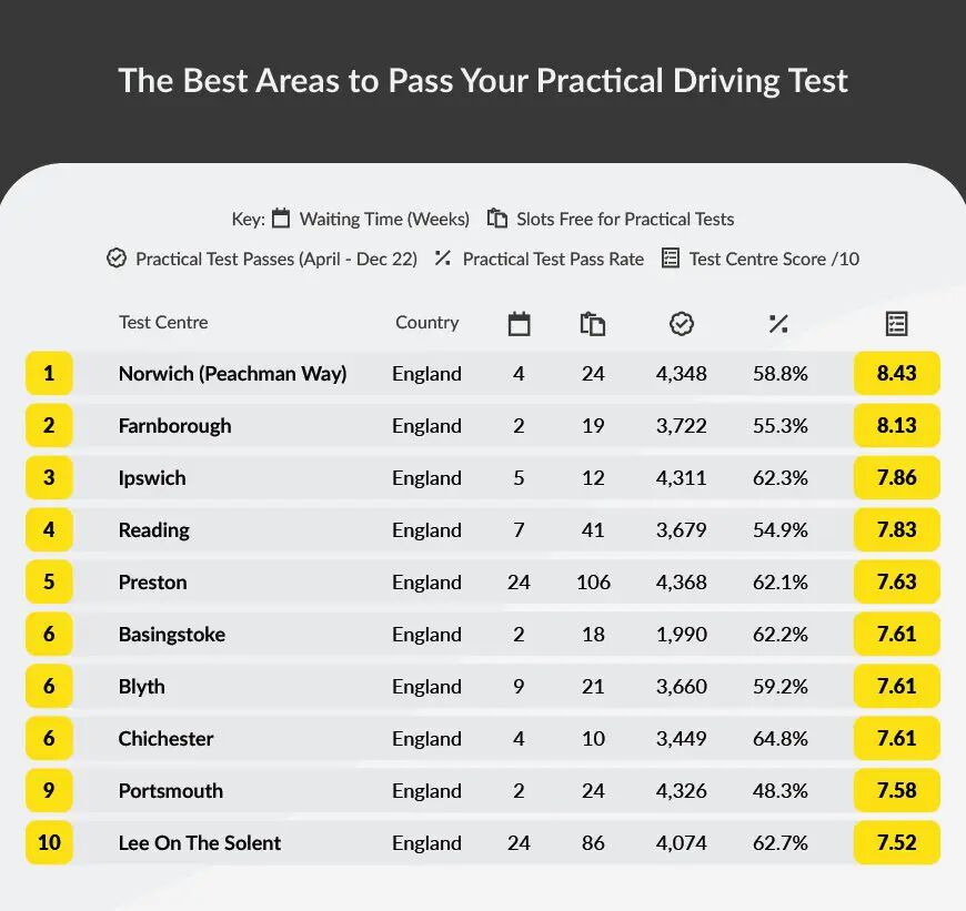 best-areas-to-pass-your-driving-test-campaign The Tabloid Technique: How to Easily Land Local Links With Digital PR