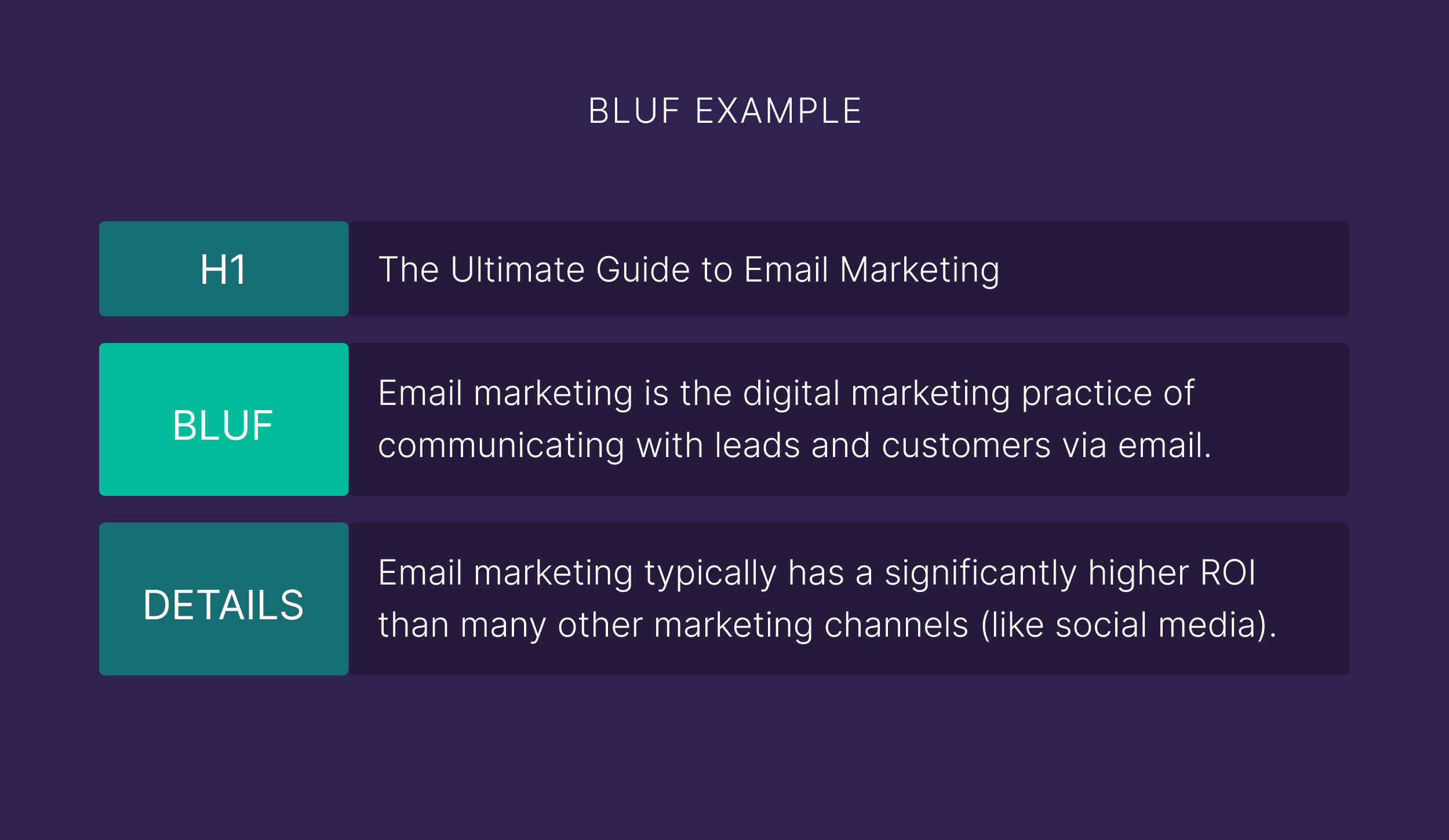 bluf-examples How to Write an Article People Want to Read (in 7 Steps)