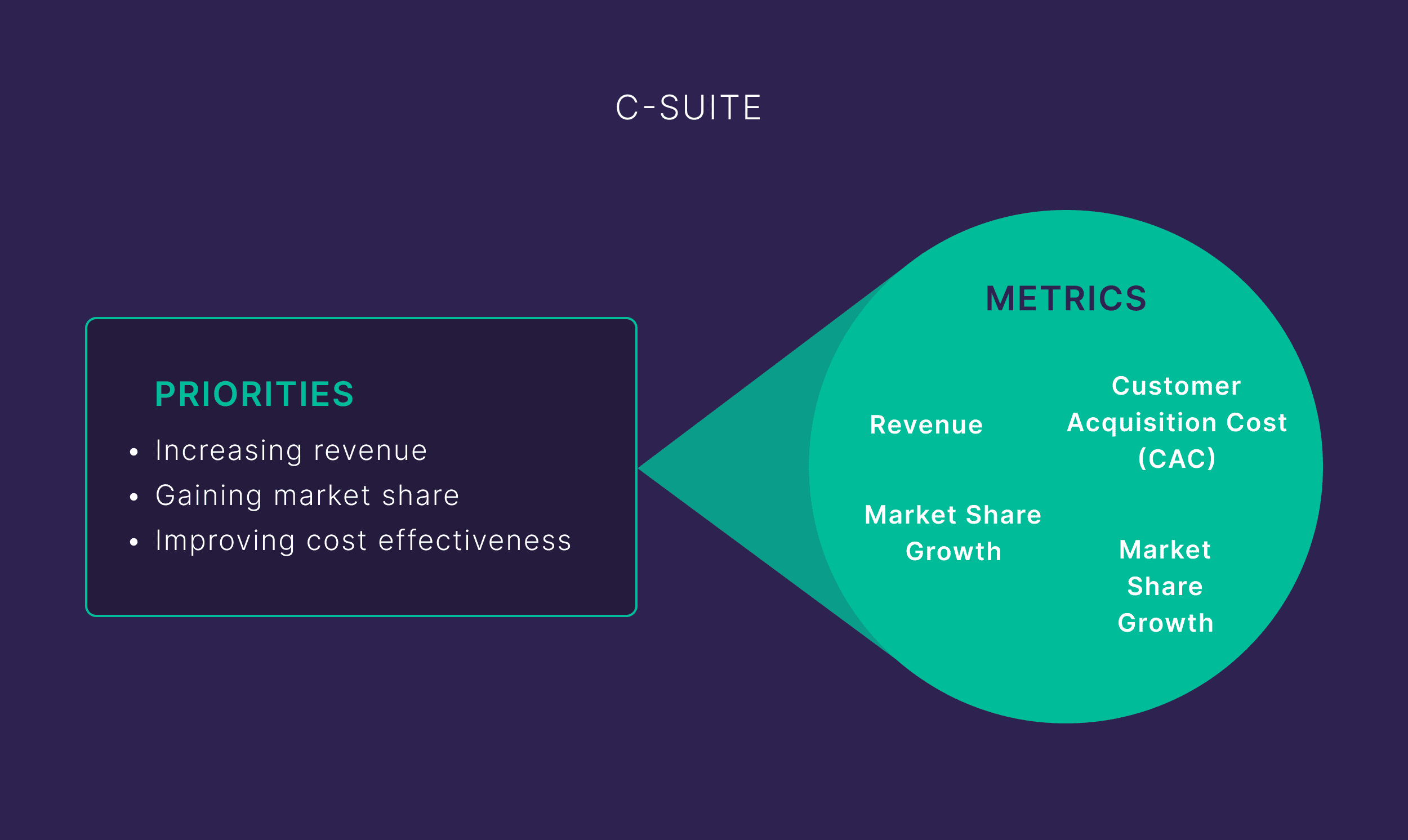 c-suite SEO Analytics: The “I Can’t Believe It’s This Easy” Guide