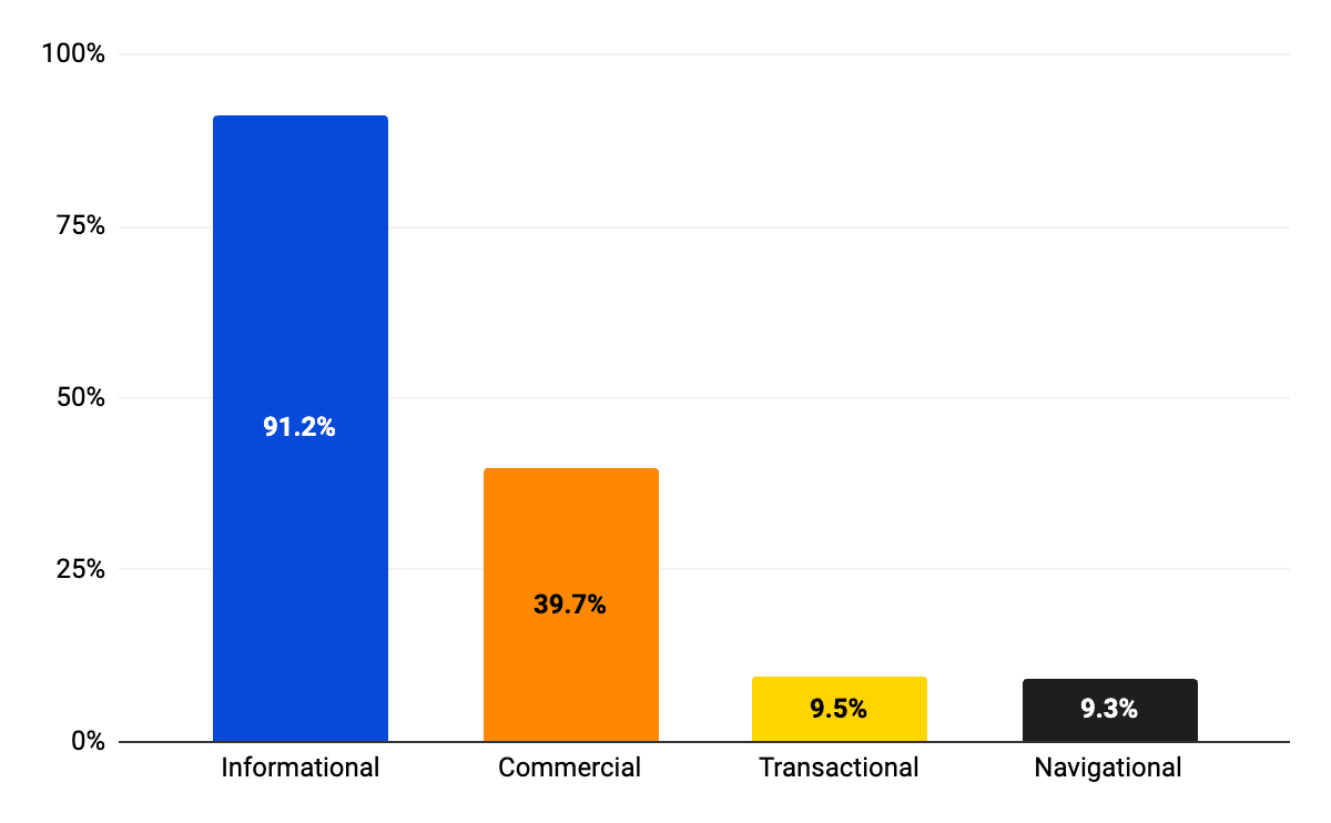 chart-4 Who's Winning Off The Back Of The Affiliate Publication Drops?