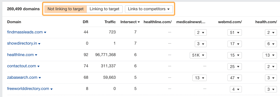 closing-link-gaps-with-competitors- 12 Low-Hanging Fruit SEO Tactics You Can Implement Today