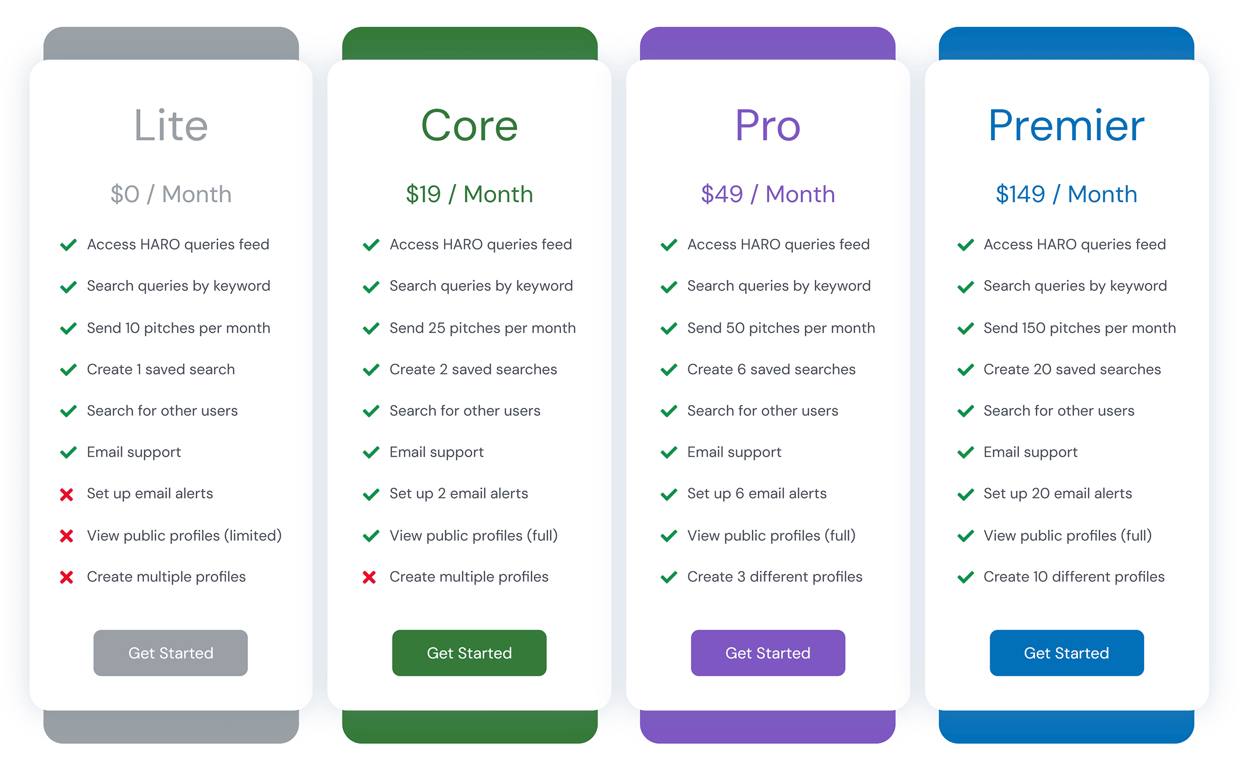 connectively-pricing 7 Best HARO Alternatives (Expert Review)