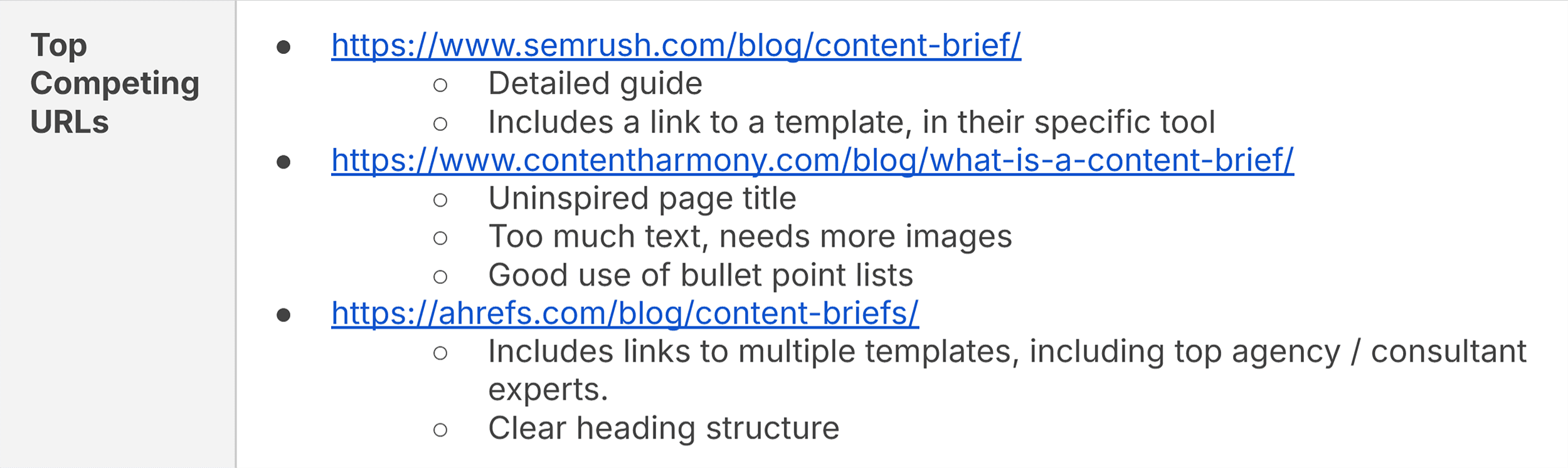 content-brief-top-competing-urls How to Create a Content Brief: A Step-by-Step Guide (+ Templates)