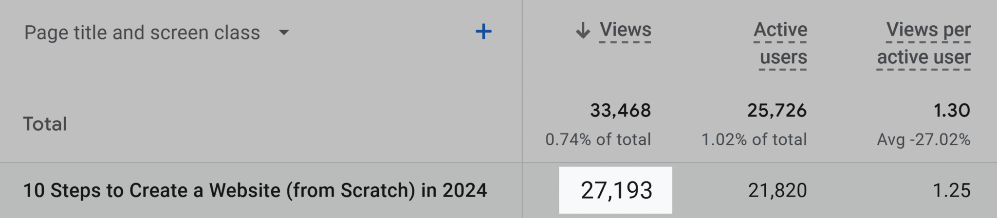 create-a-website-post-pageviews