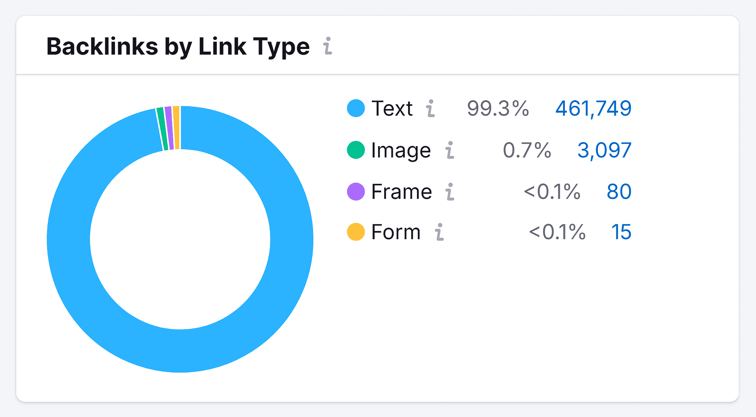 donut-chart-example SEO Analytics: The “I Can’t Believe It’s This Easy” Guide