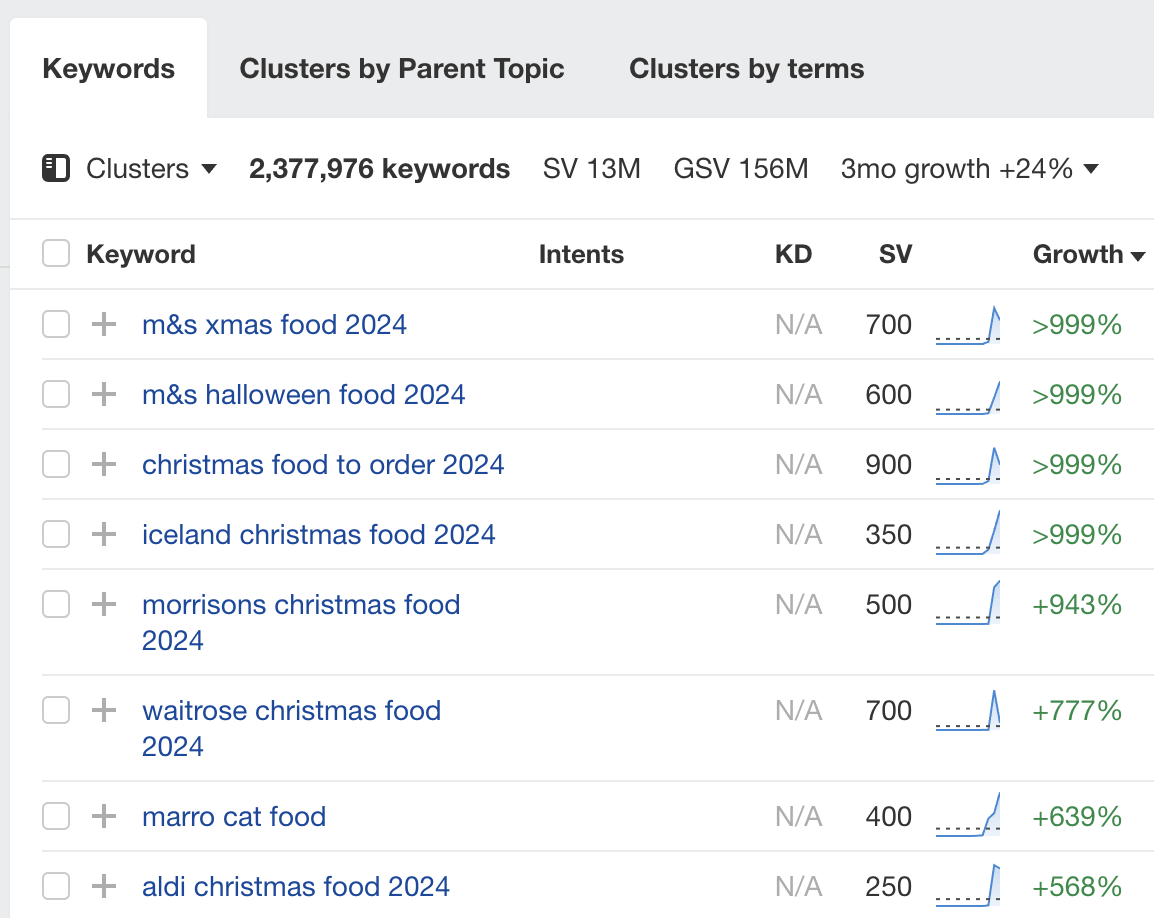 example-of-a-current-trending-topic-in-the-uk-nov The Tabloid Technique: How to Easily Land Local Links With Digital PR