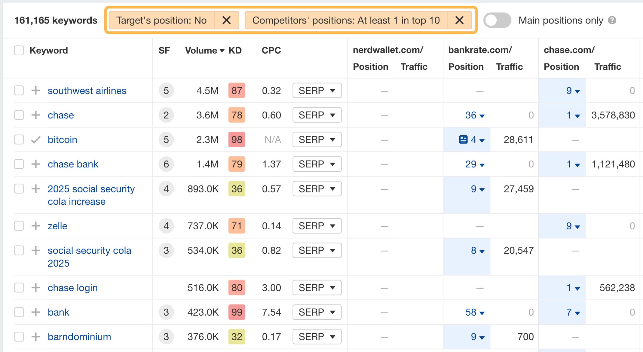 example-of-ahrefs-content-gap-report-to-find-low- 12 Low-Hanging Fruit SEO Tactics You Can Implement Today