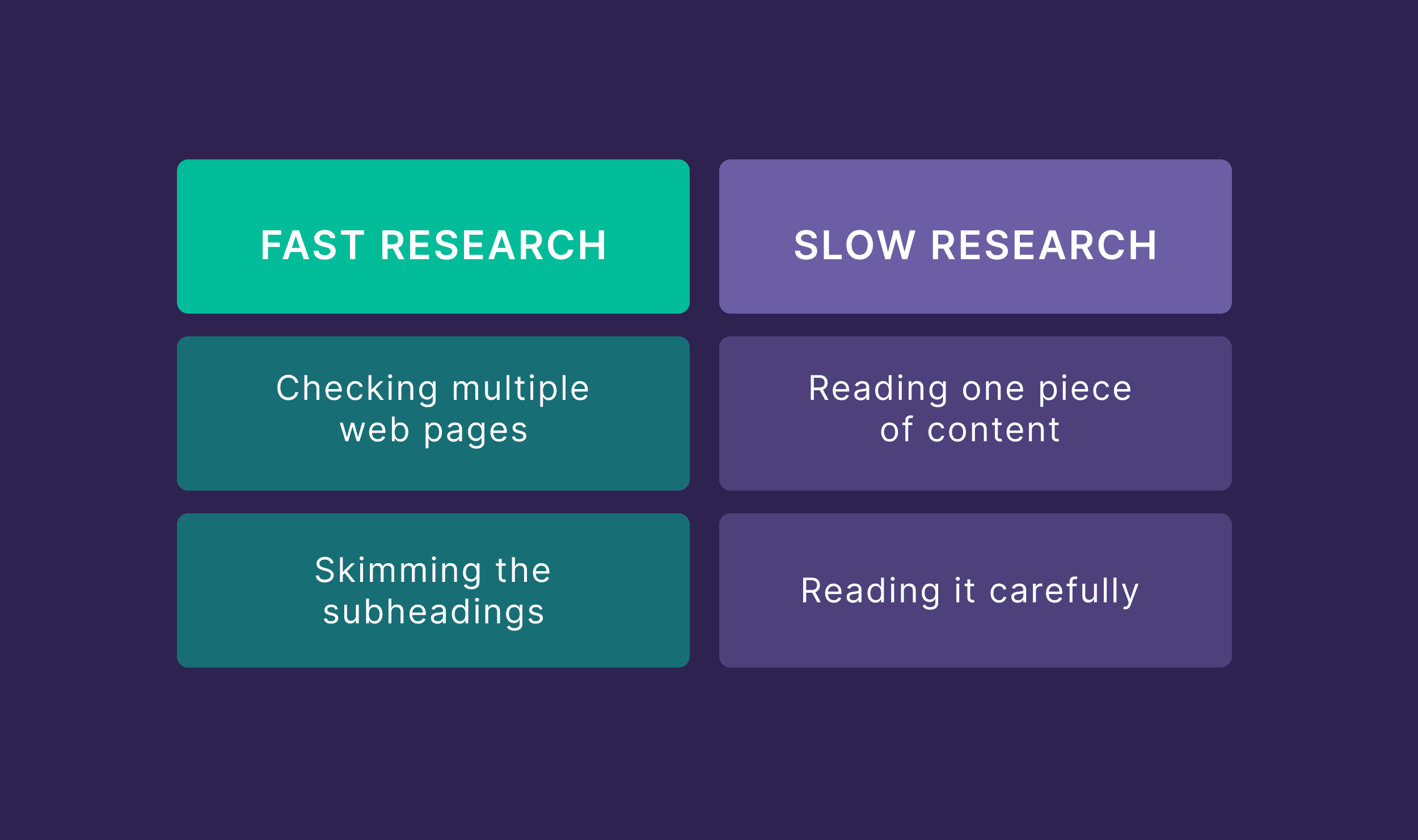 fast-vs-slow-research Quality SEO Content: The QRIES Approach for Better Rankings