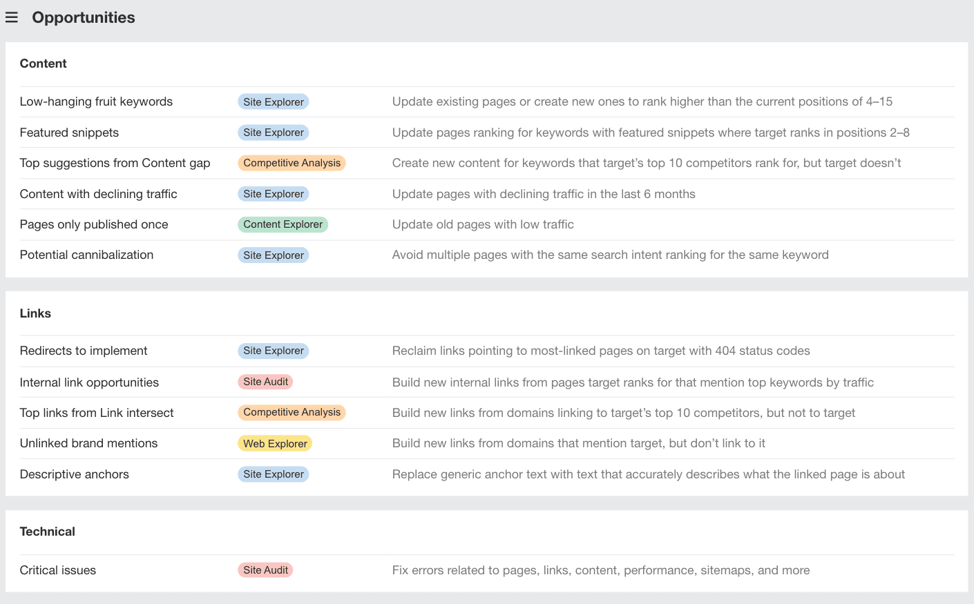 find-low-hanging-fruit-seo-opportunities-in-ahrefs 12 Low-Hanging Fruit SEO Tactics You Can Implement Today