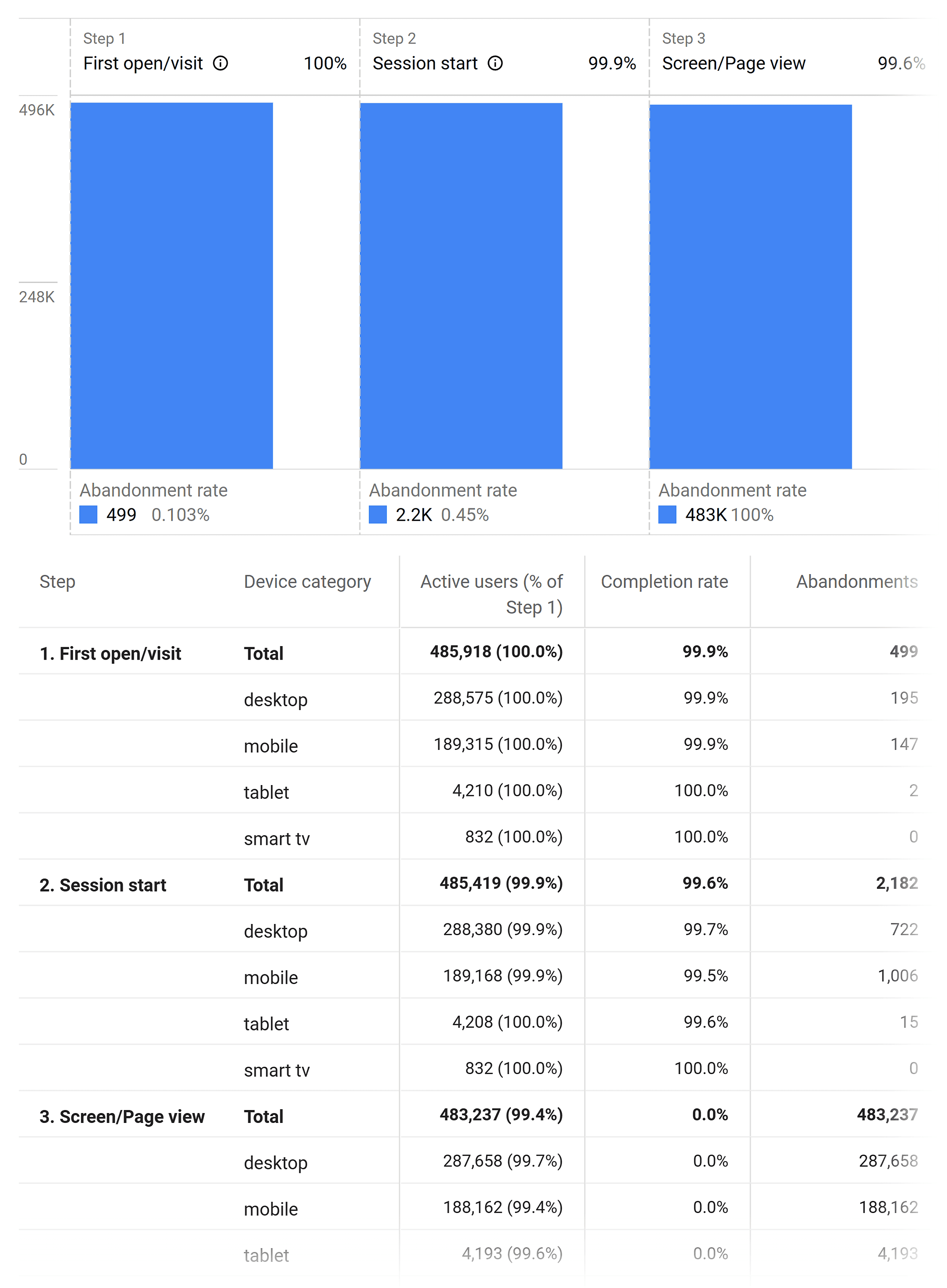 funnel-exploration-report SEO Analytics: The “I Can’t Believe It’s This Easy” Guide