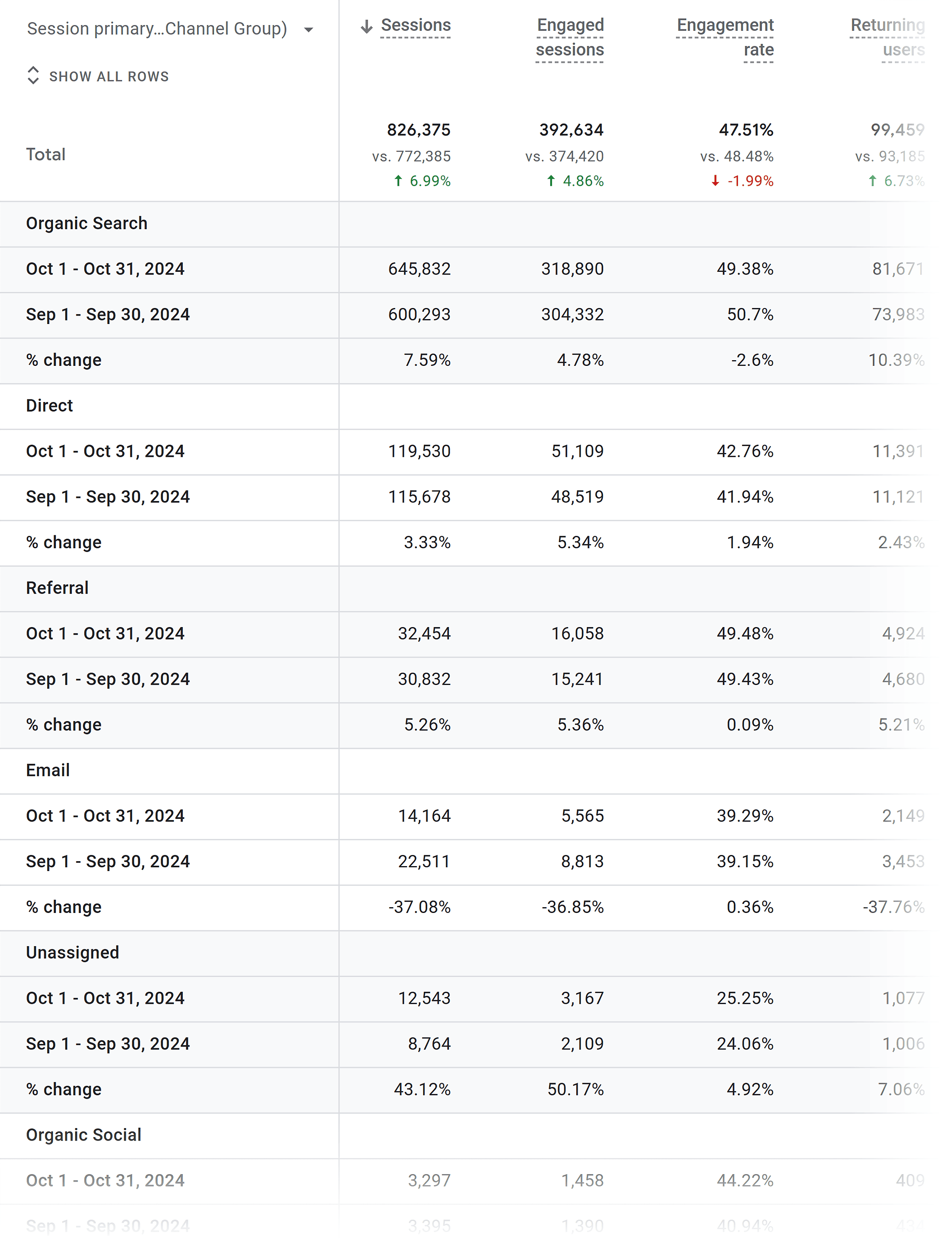 ga-traffic-acquisition-compare SEO Analytics: The “I Can’t Believe It’s This Easy” Guide