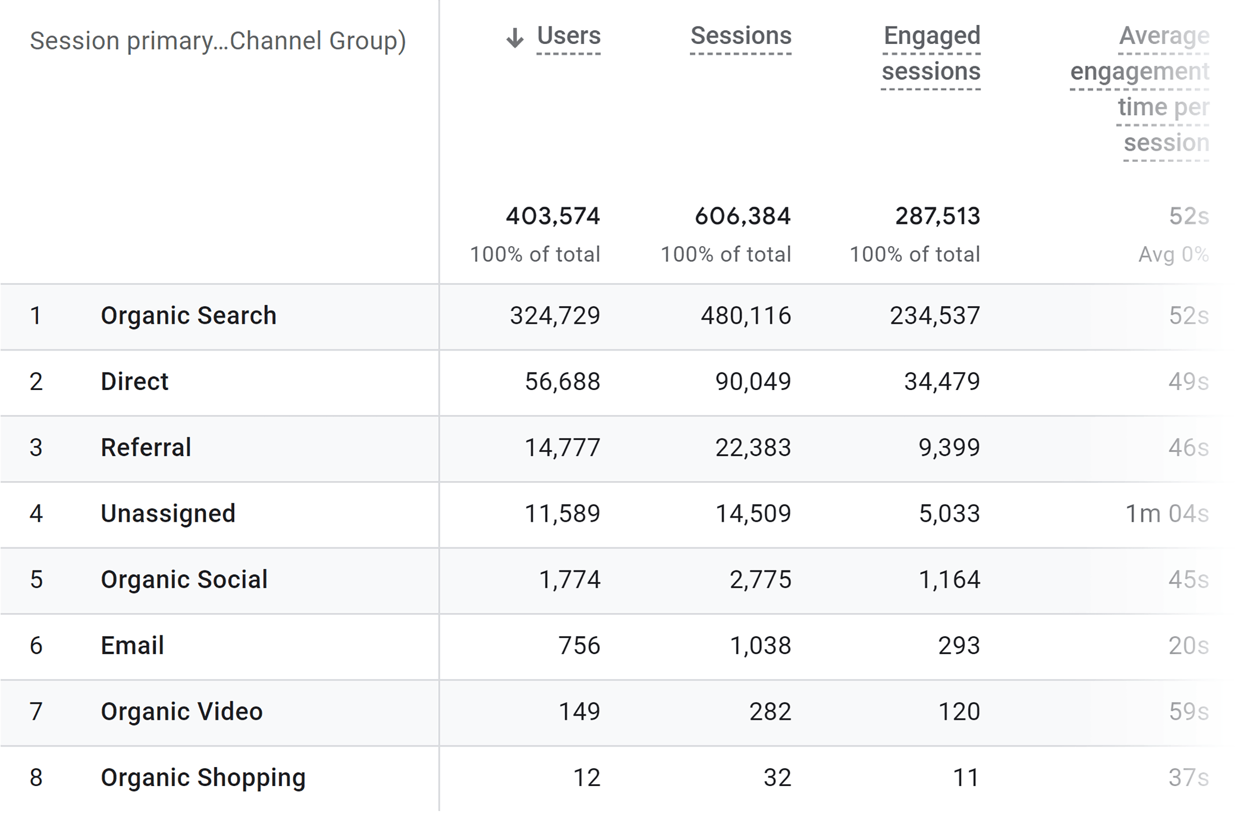 ga-traffic-acquisition-report SEO Analytics: The “I Can’t Believe It’s This Easy” Guide