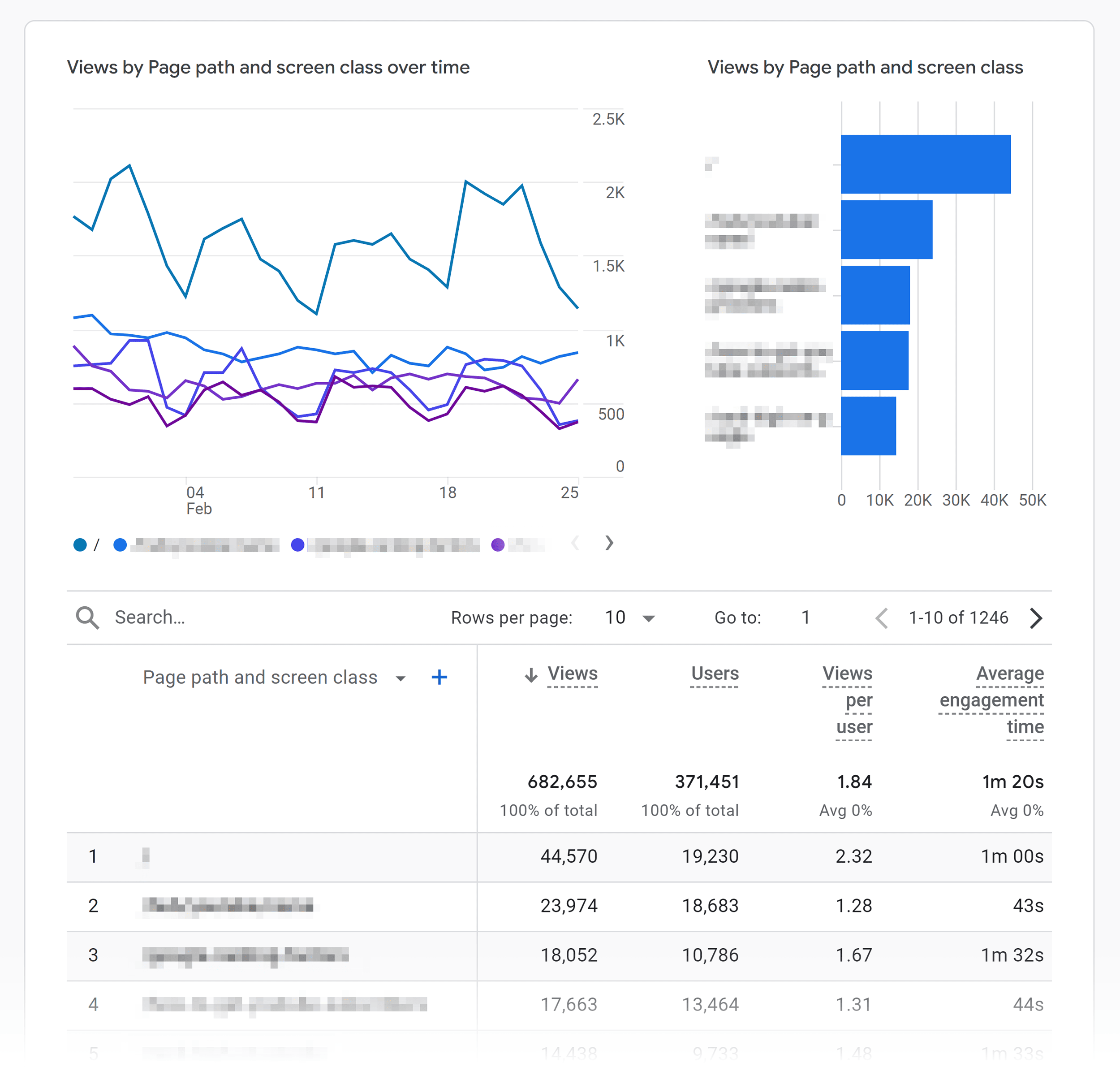 ga4-engagement-pages-screens SEO Analytics: The “I Can’t Believe It’s This Easy” Guide