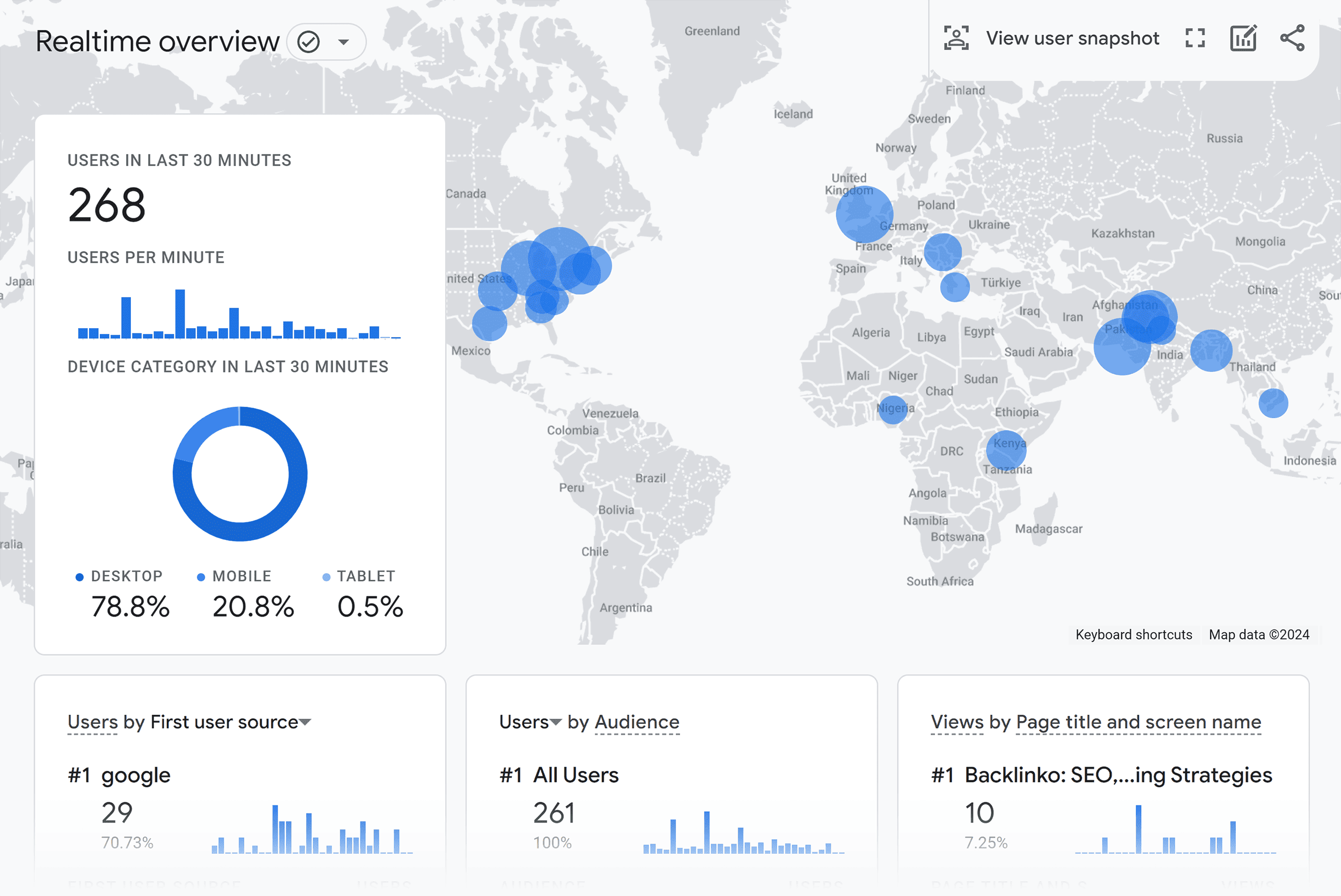 ga4-realtime-data SEO Analytics: The “I Can’t Believe It’s This Easy” Guide