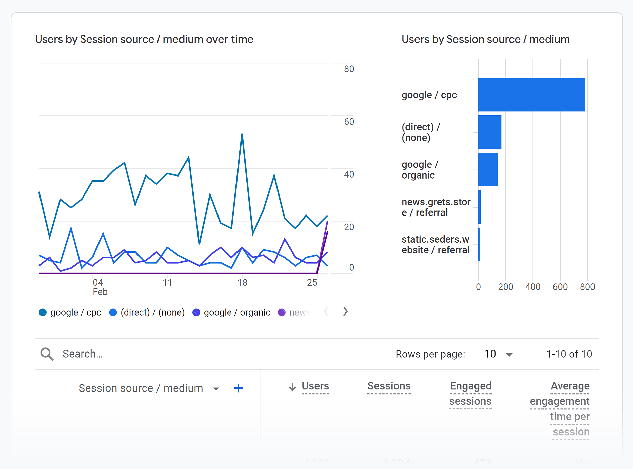 ga4-traffic-acquisition-report SEO Analytics: The “I Can’t Believe It’s This Easy” Guide