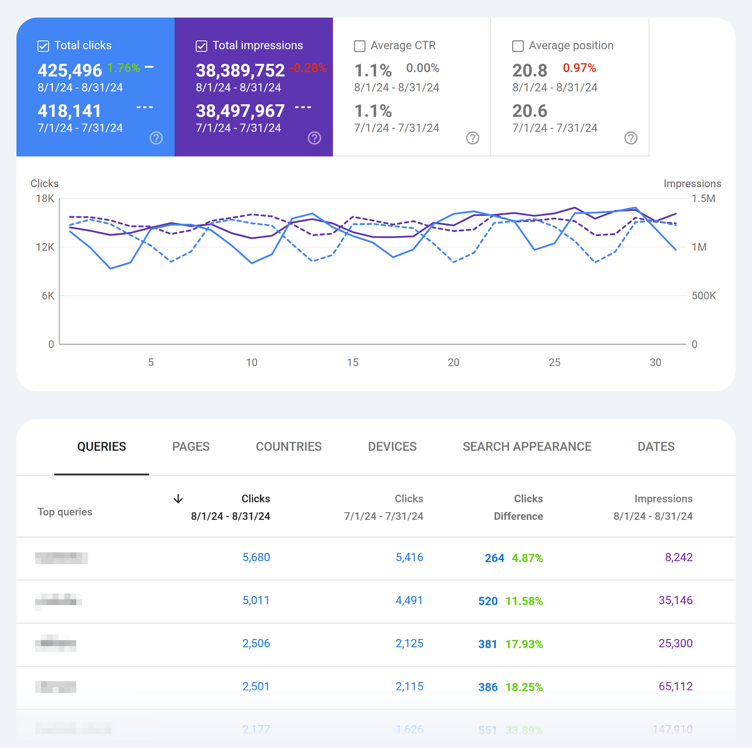 gsc-enhanced-analytics SEO Analytics: The “I Can’t Believe It’s This Easy” Guide