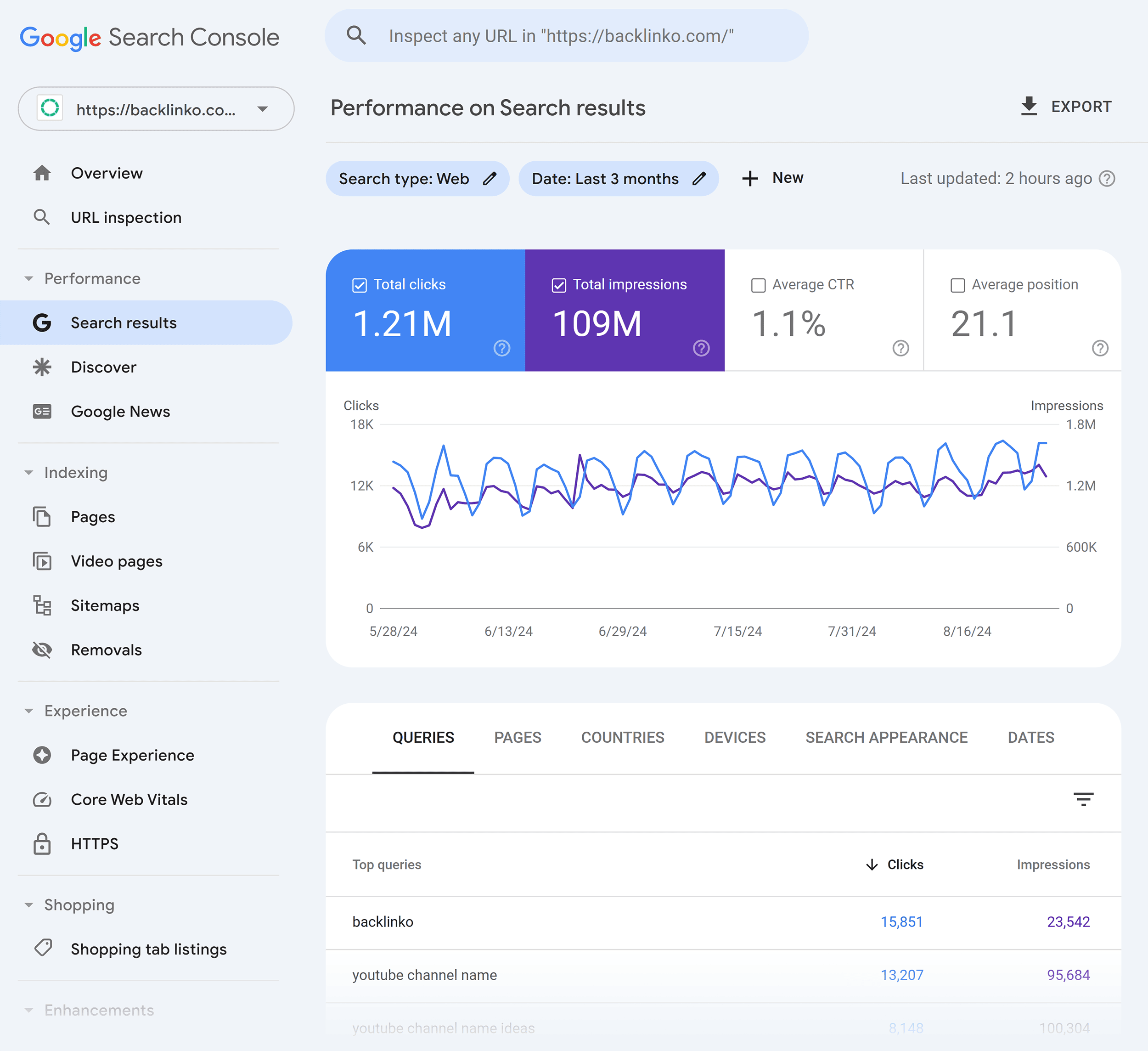 gsc-performance-report SEO Analytics: The “I Can’t Believe It’s This Easy” Guide