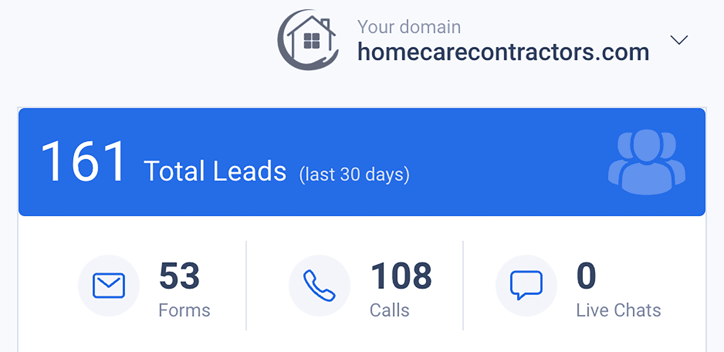 homecarecontractors-total-leads SEO For Roofers: 6-Step Guide to Attract More Leads