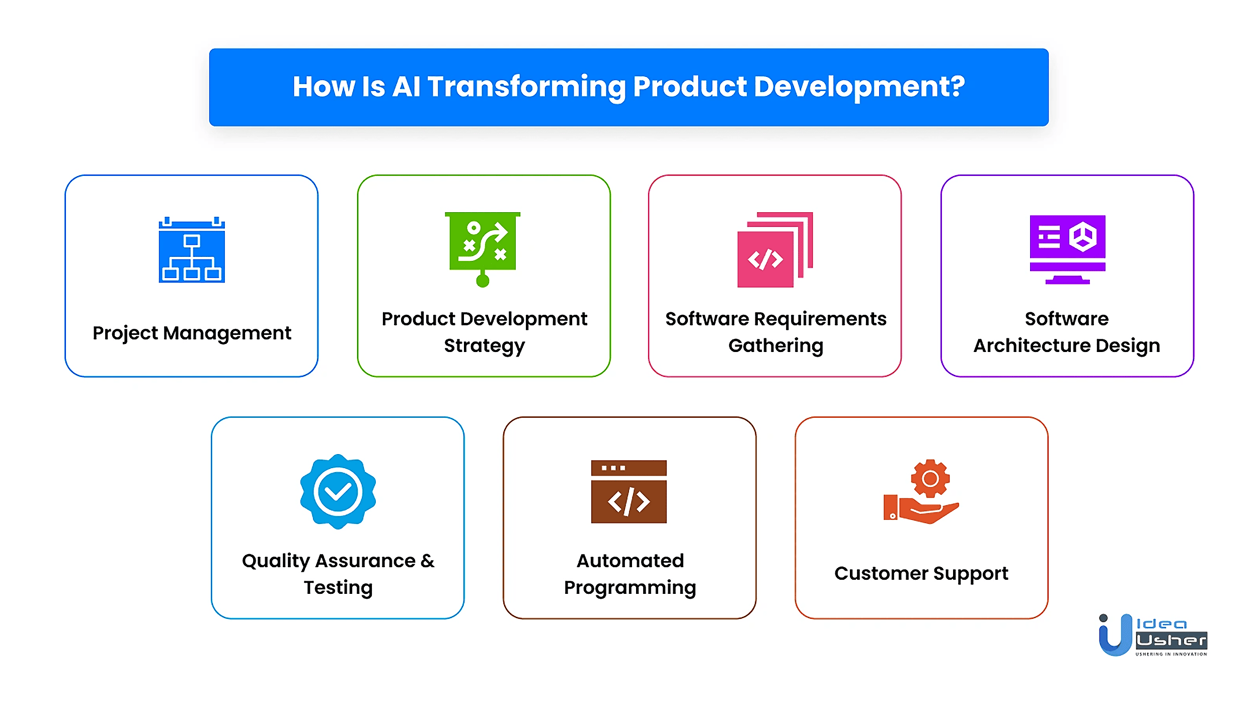 how-is-ai-transforming-product-development The 4 Ps of Marketing: How to Apply Them in the AI Era