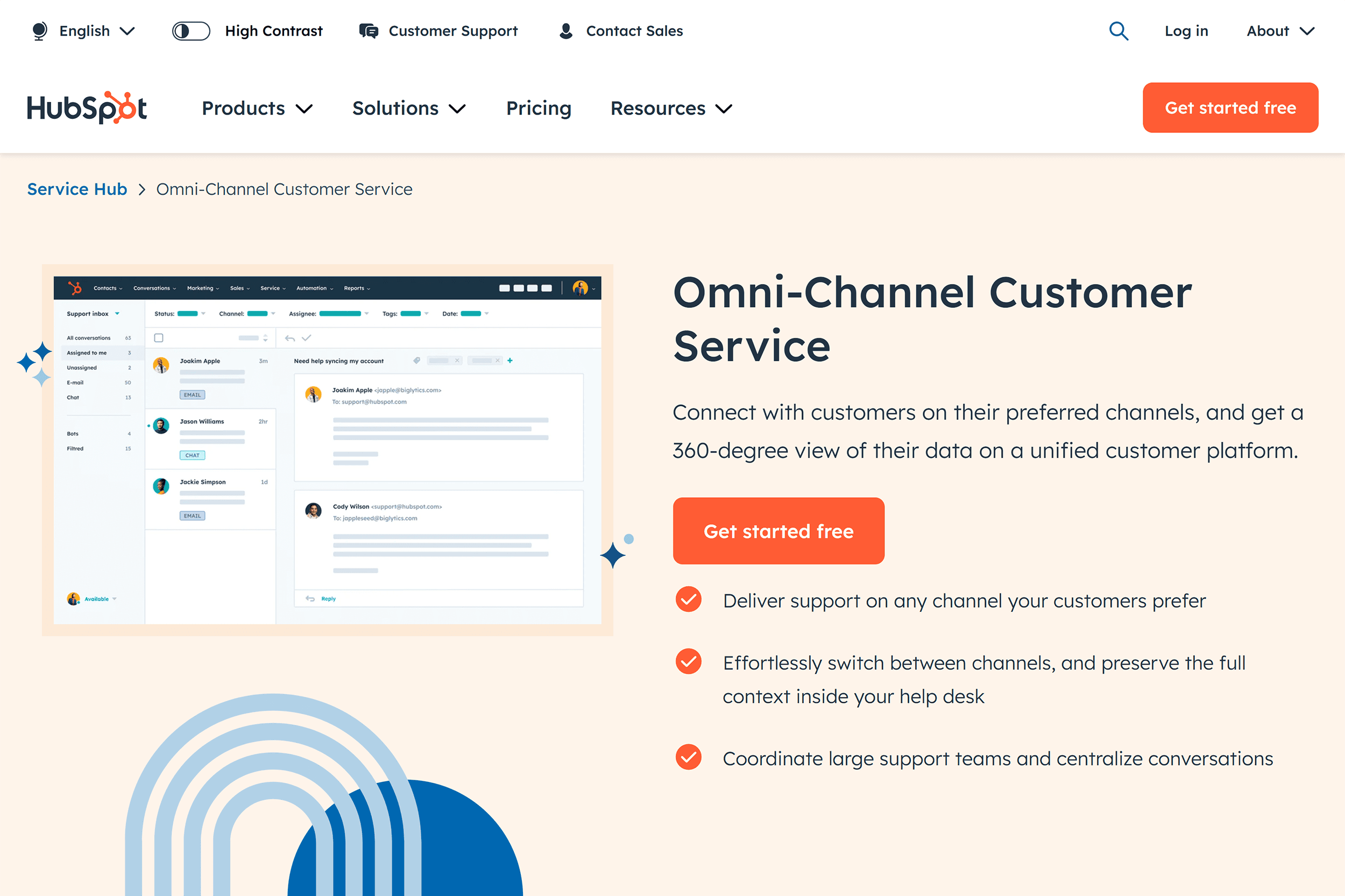 hubspot-omnichannel-customer-service The 4 Ps of Marketing: How to Apply Them in the AI Era