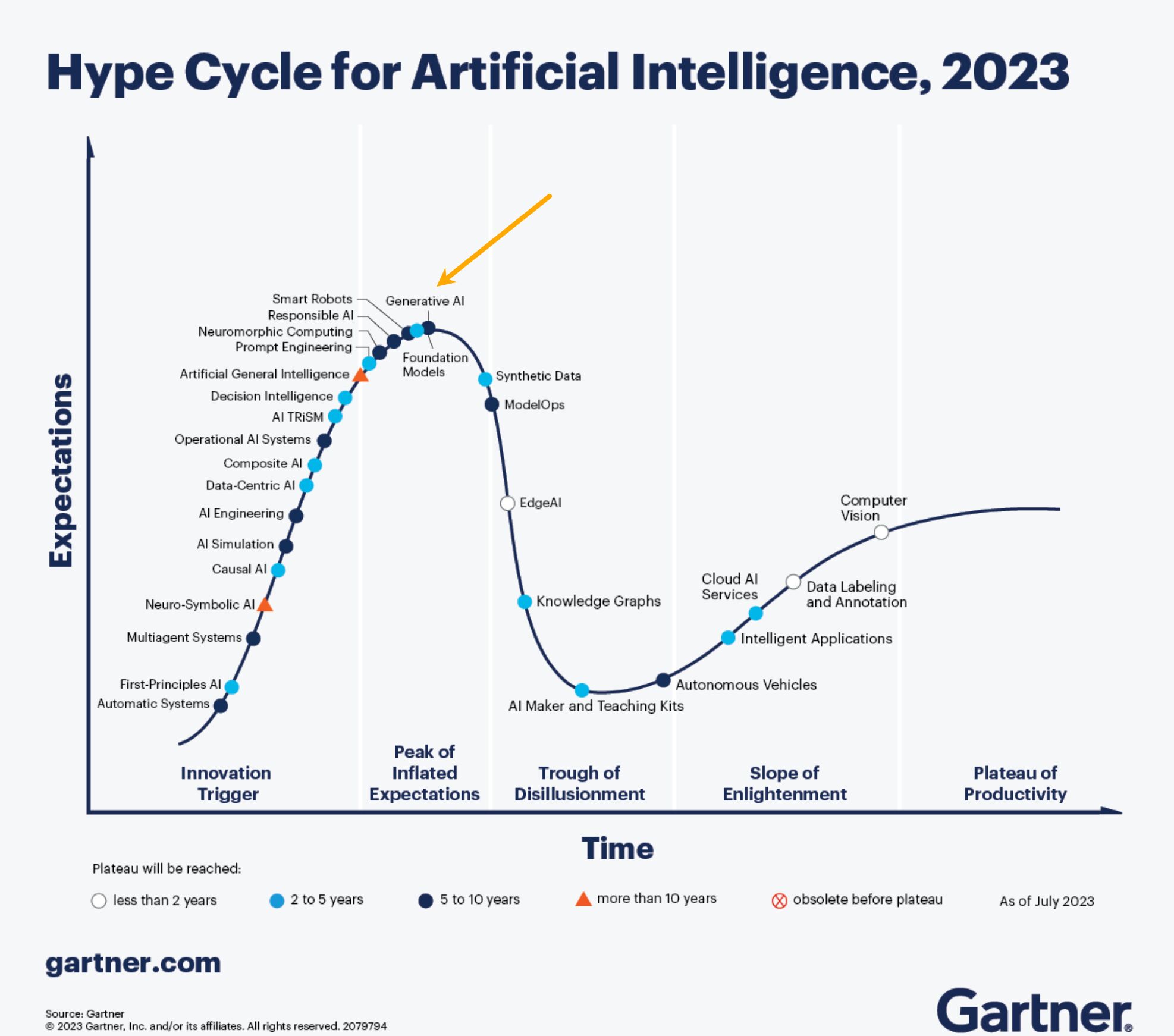 hype-cycle-for-artificial-intetlligence-1-1