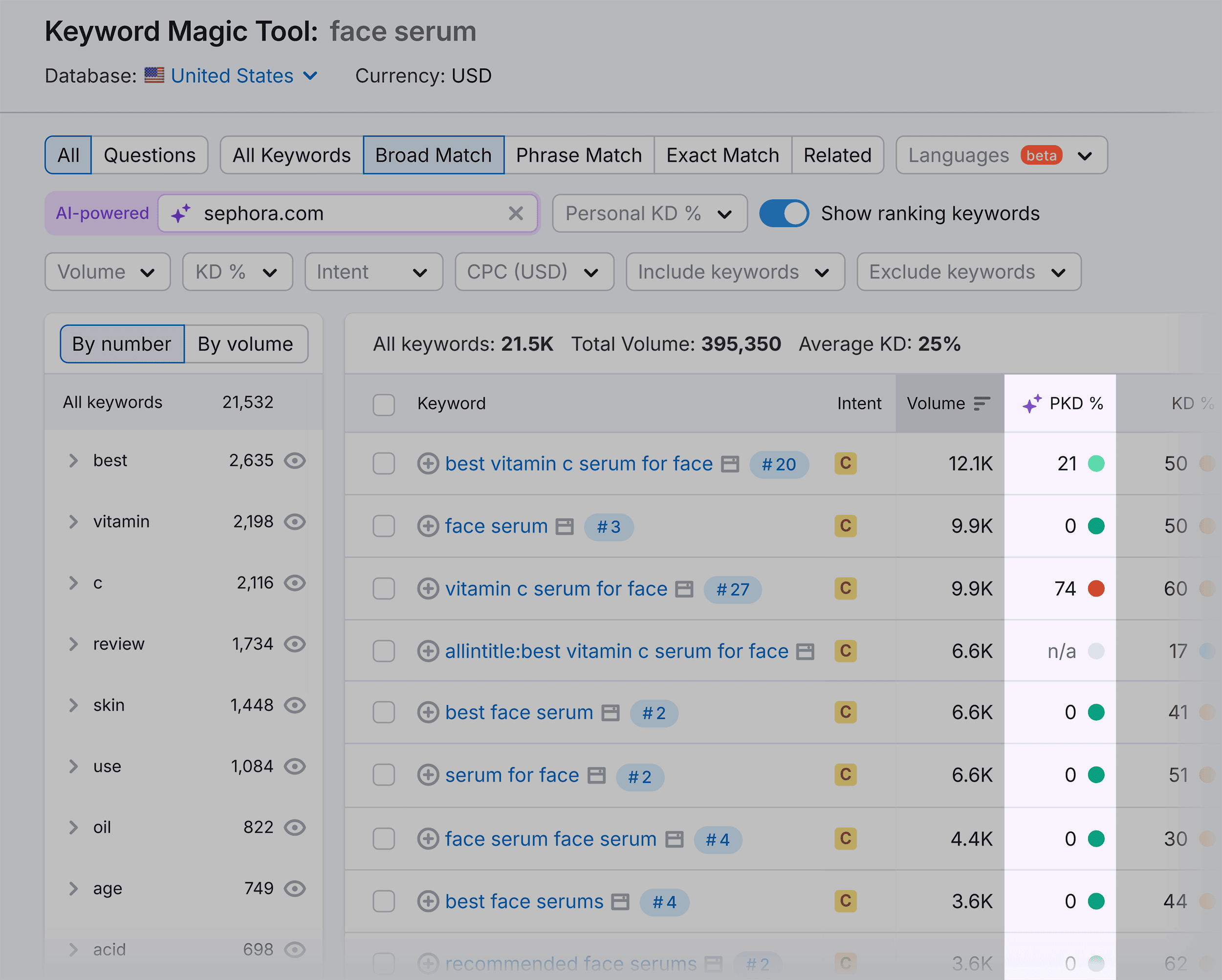 keyword-magic-tool-face-serum-pkd The 4 Ps of Marketing: How to Apply Them in the AI Era