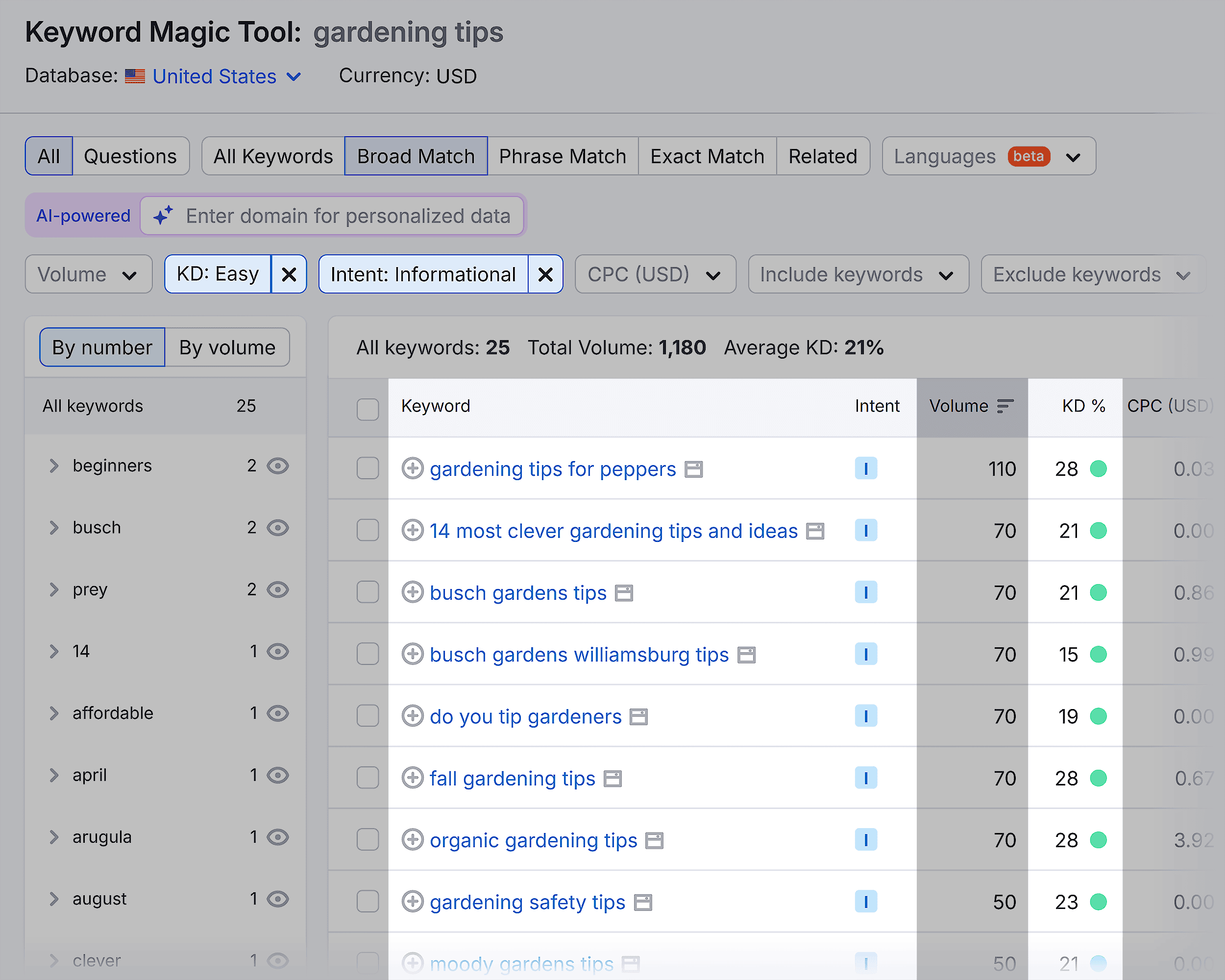 keyword-magic-tool-gardening-tips-kd-and-intent-filters How to Write an Article People Want to Read (in 7 Steps)