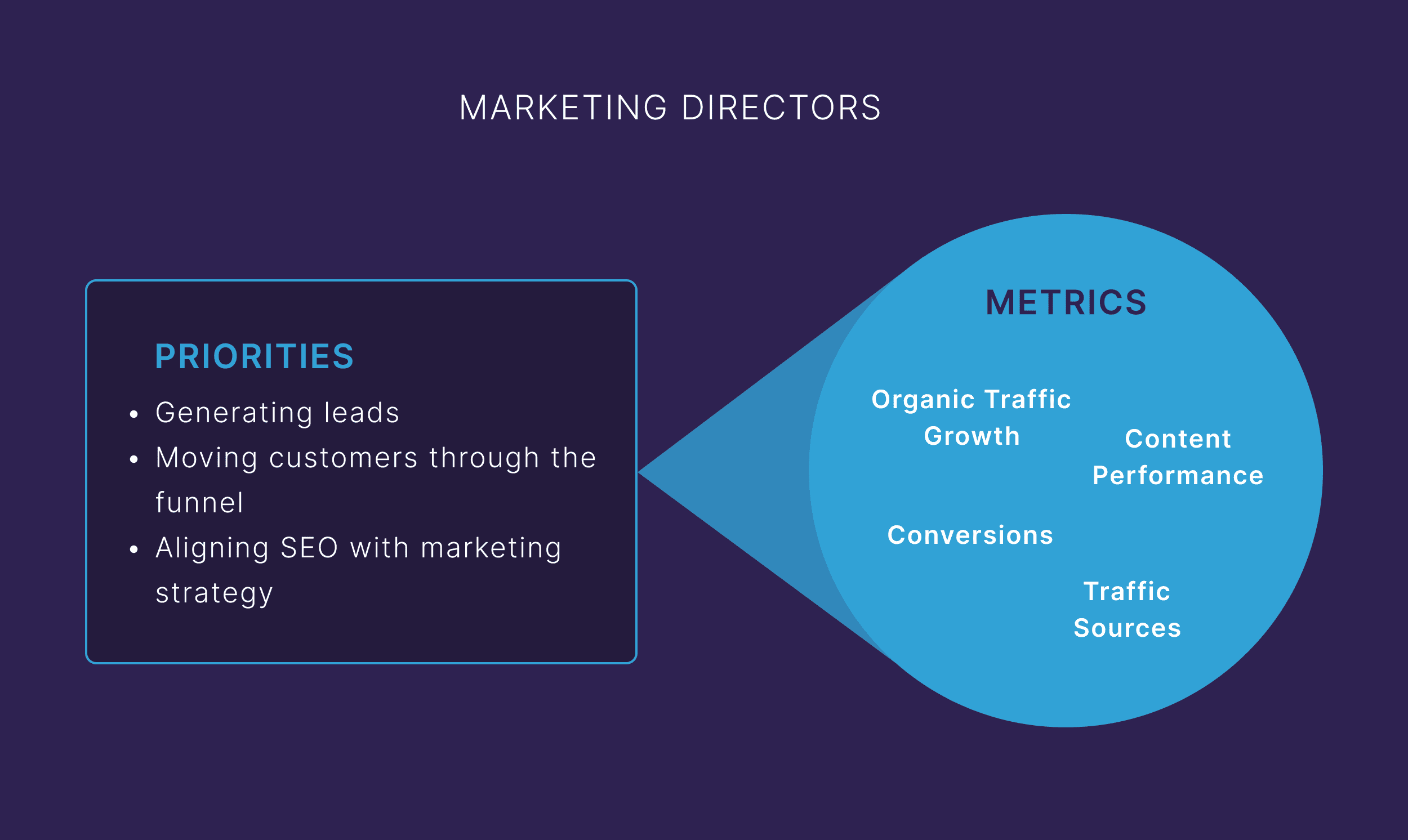 marketing-directors SEO Analytics: The “I Can’t Believe It’s This Easy” Guide