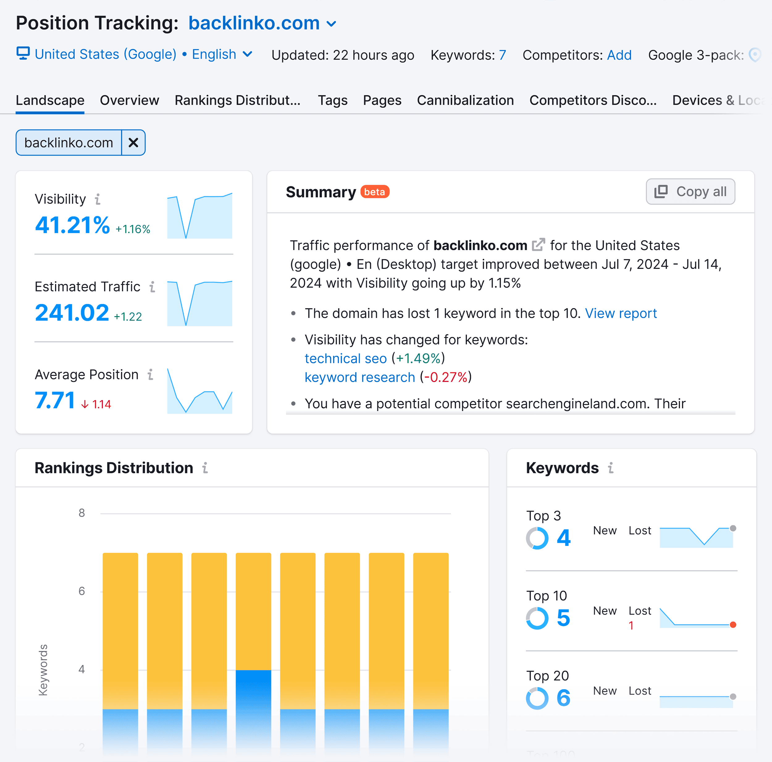 position-tracking-backlinko-landscape SEO Analytics: The “I Can’t Believe It’s This Easy” Guide