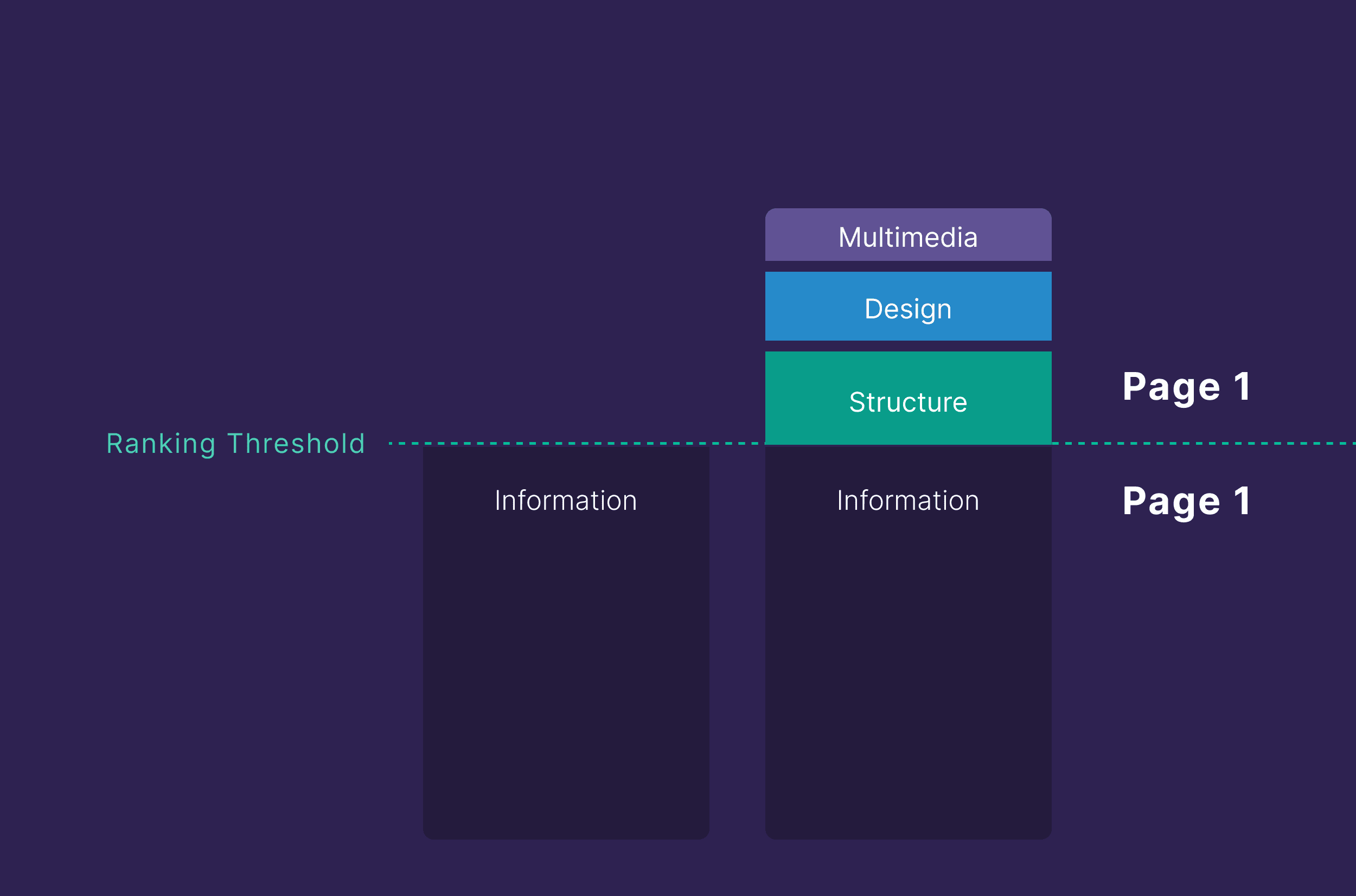 ranking-threshold Quality SEO Content: The QRIES Approach for Better Rankings