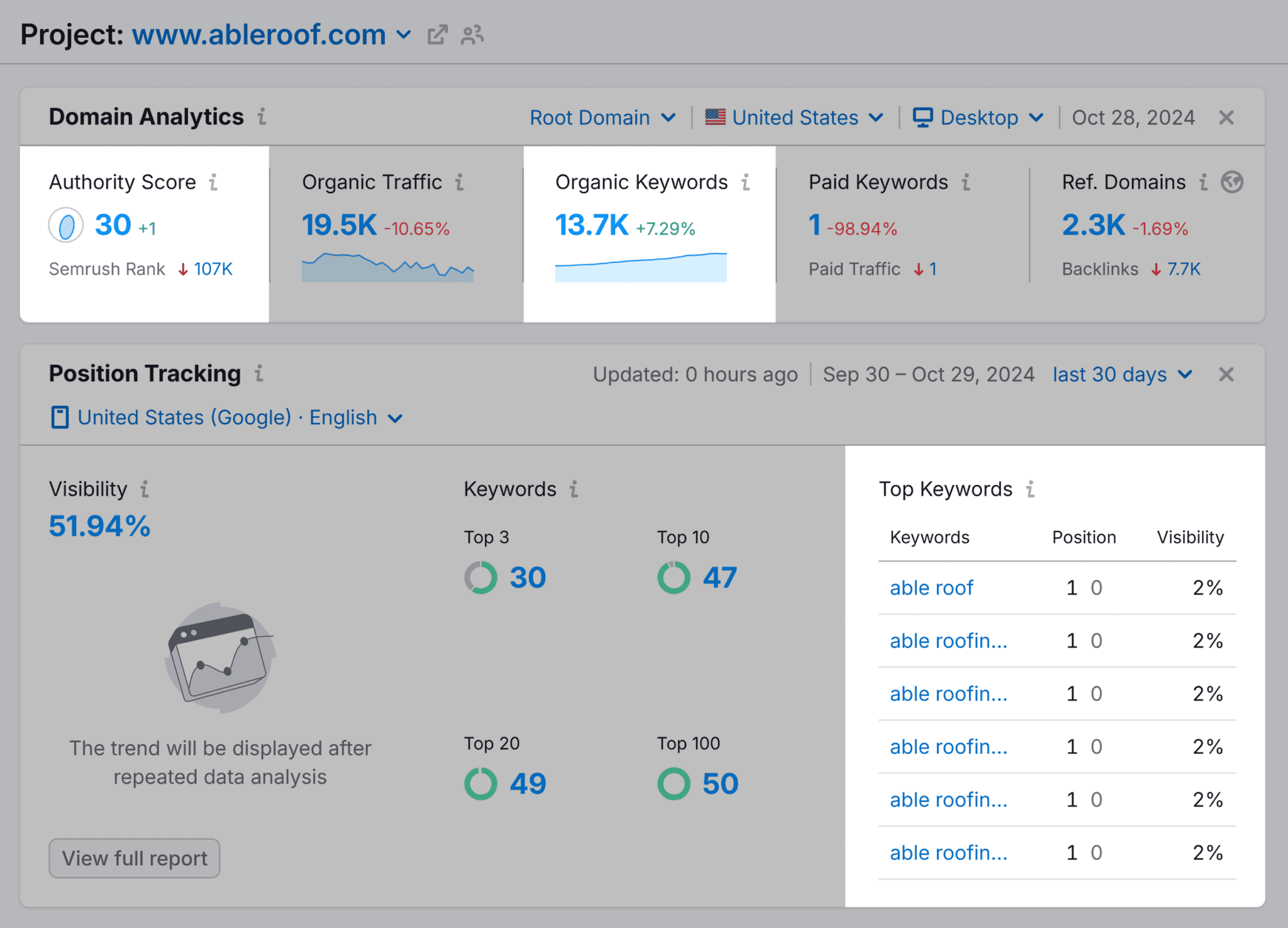 semrush-project-domain-analytics SEO For Roofers: 6-Step Guide to Attract More Leads