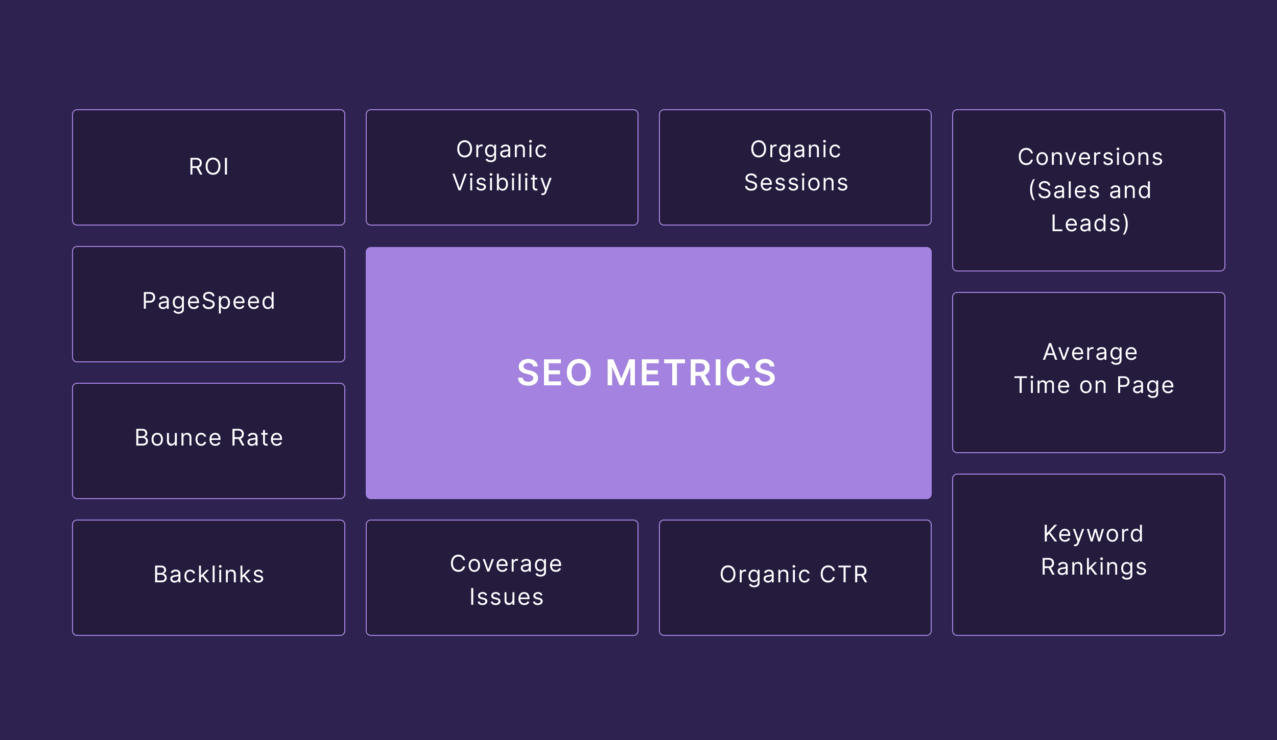 seo-metrics SEO Analytics: The “I Can’t Believe It’s This Easy” Guide