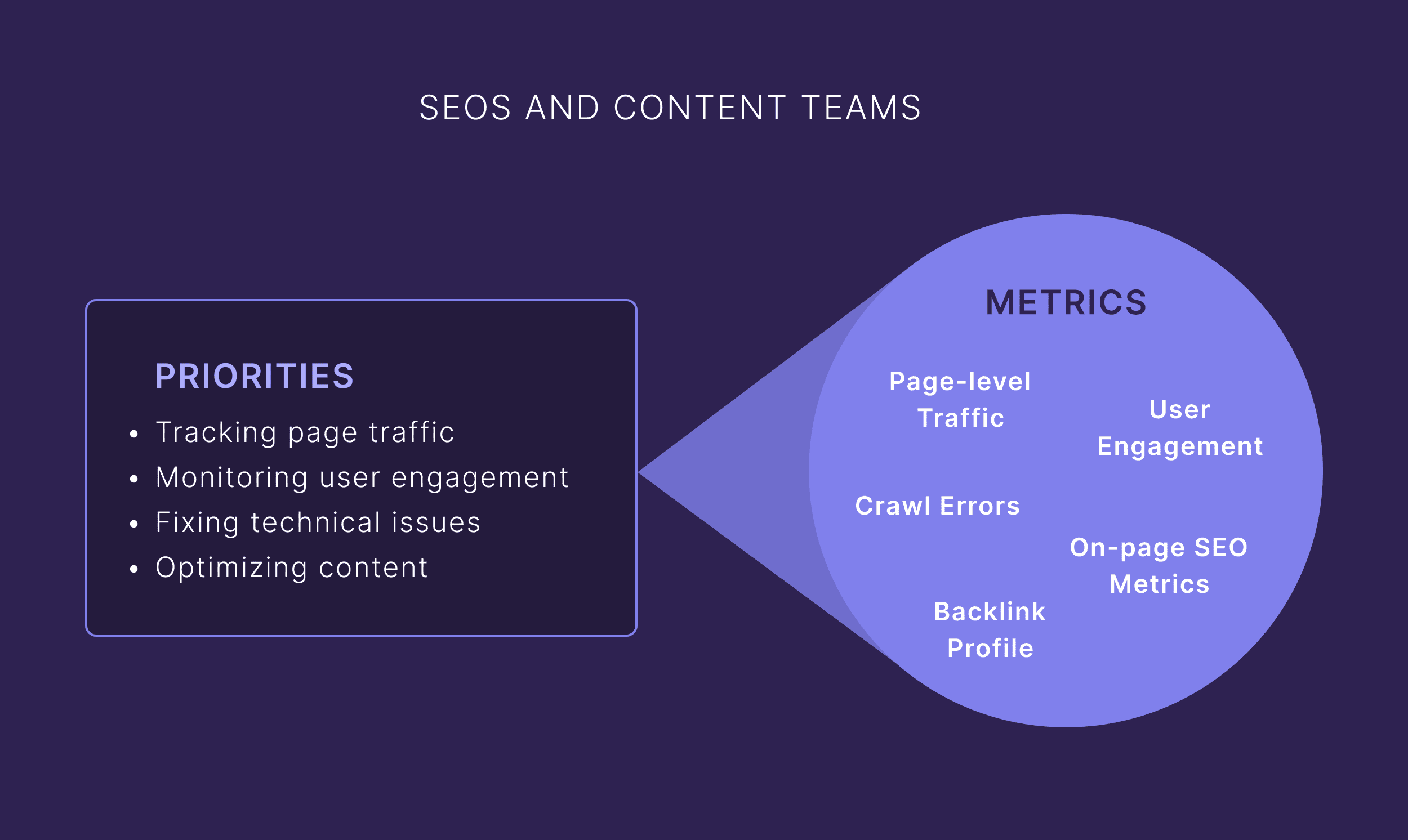 seos-and-content-teams SEO Analytics: The “I Can’t Believe It’s This Easy” Guide