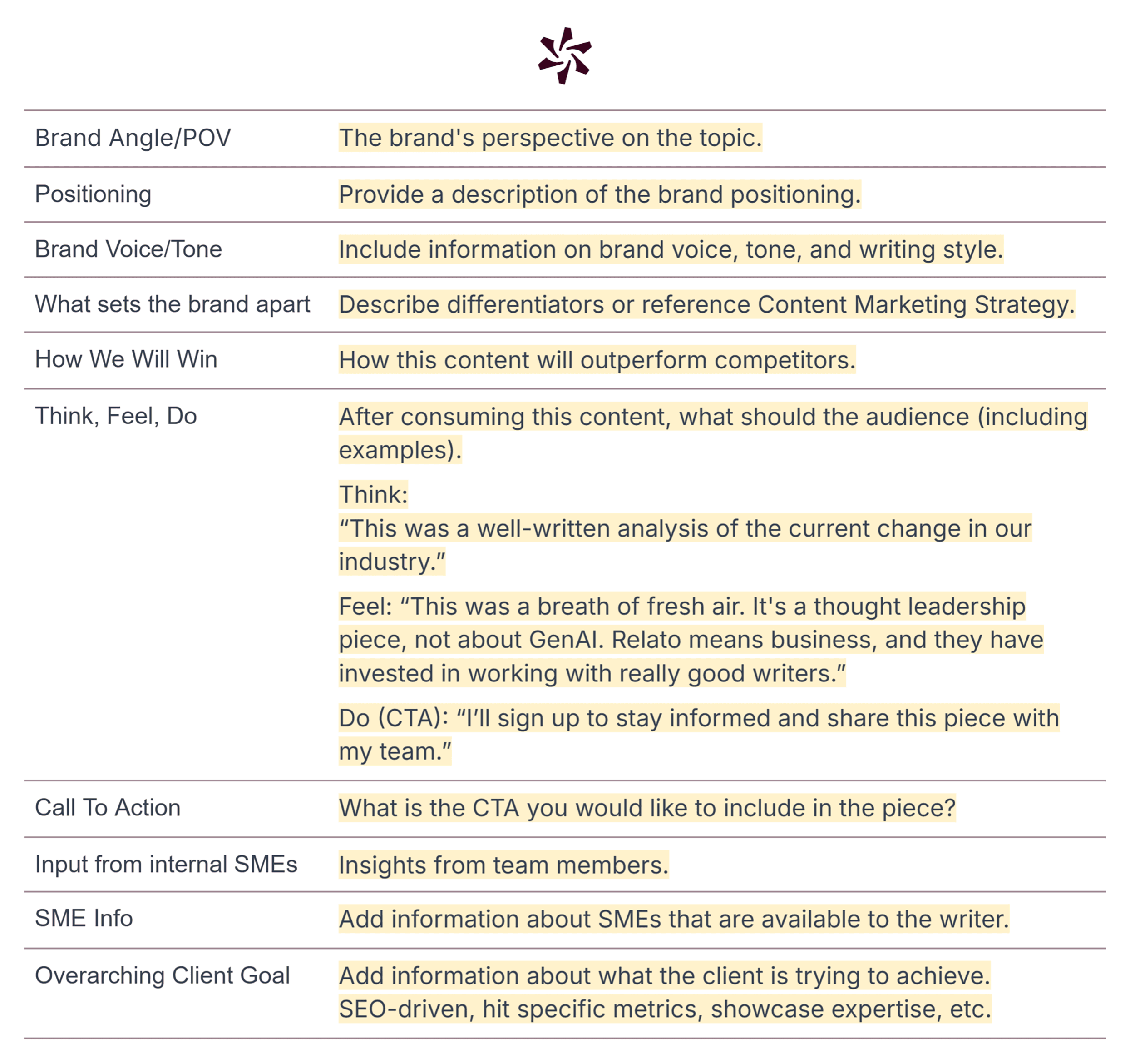 template-for-b2b-saas-marketers How to Create a Content Brief: A Step-by-Step Guide (+ Templates)