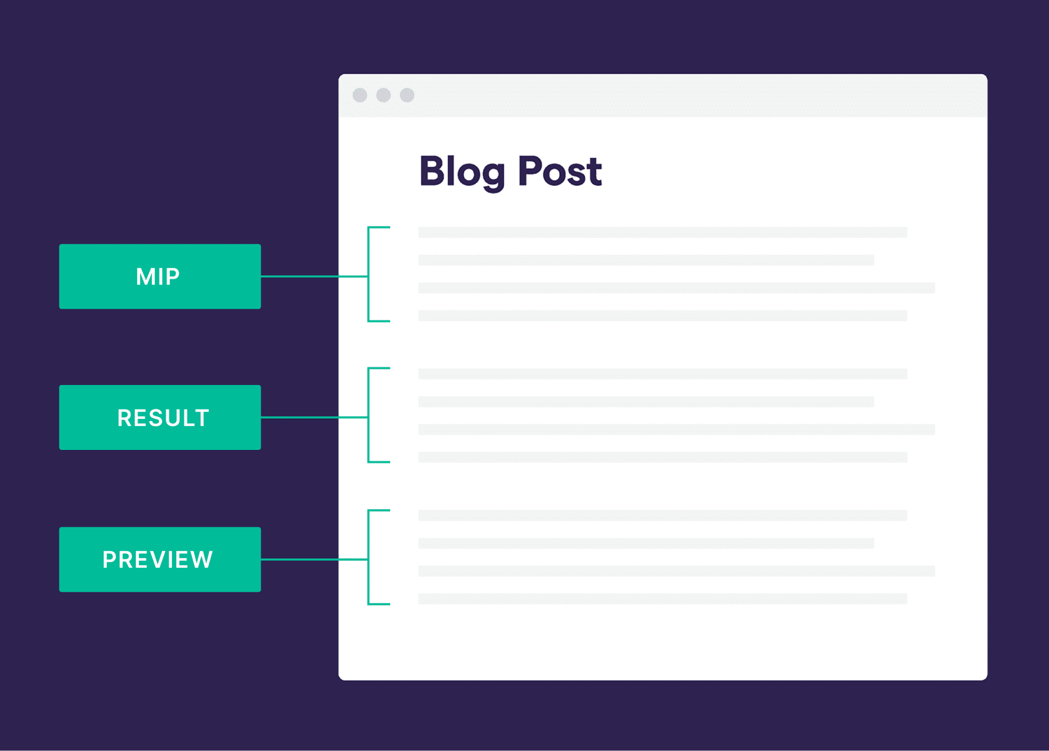 the-app-formula How to Write an Article People Want to Read (in 7 Steps)