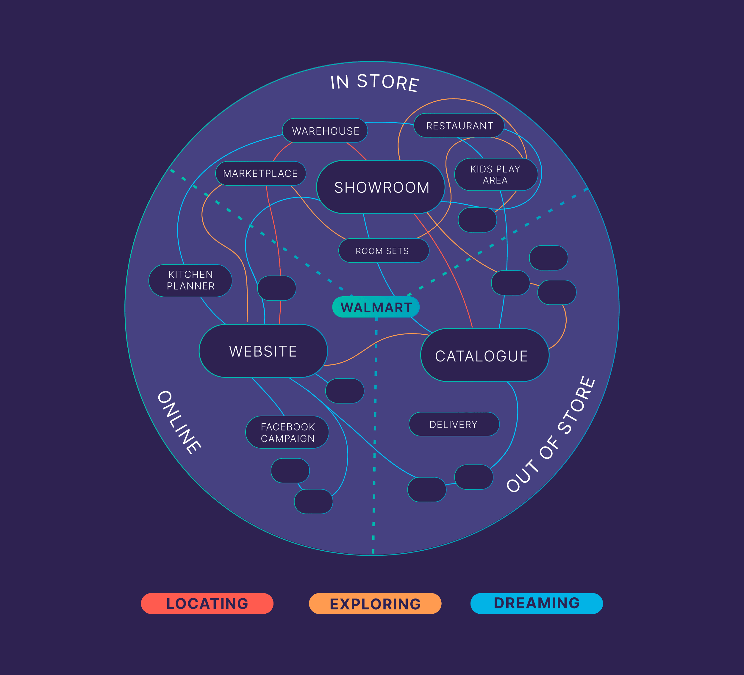 user-behaviour The 4 Ps of Marketing: How to Apply Them in the AI Era