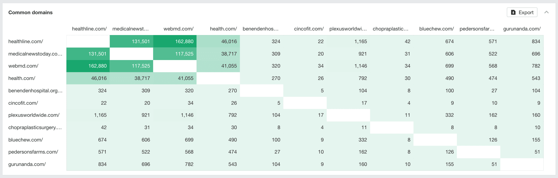 using-ahrefs-link-intersect-report-to-get-an-over 12 Low-Hanging Fruit SEO Tactics You Can Implement Today