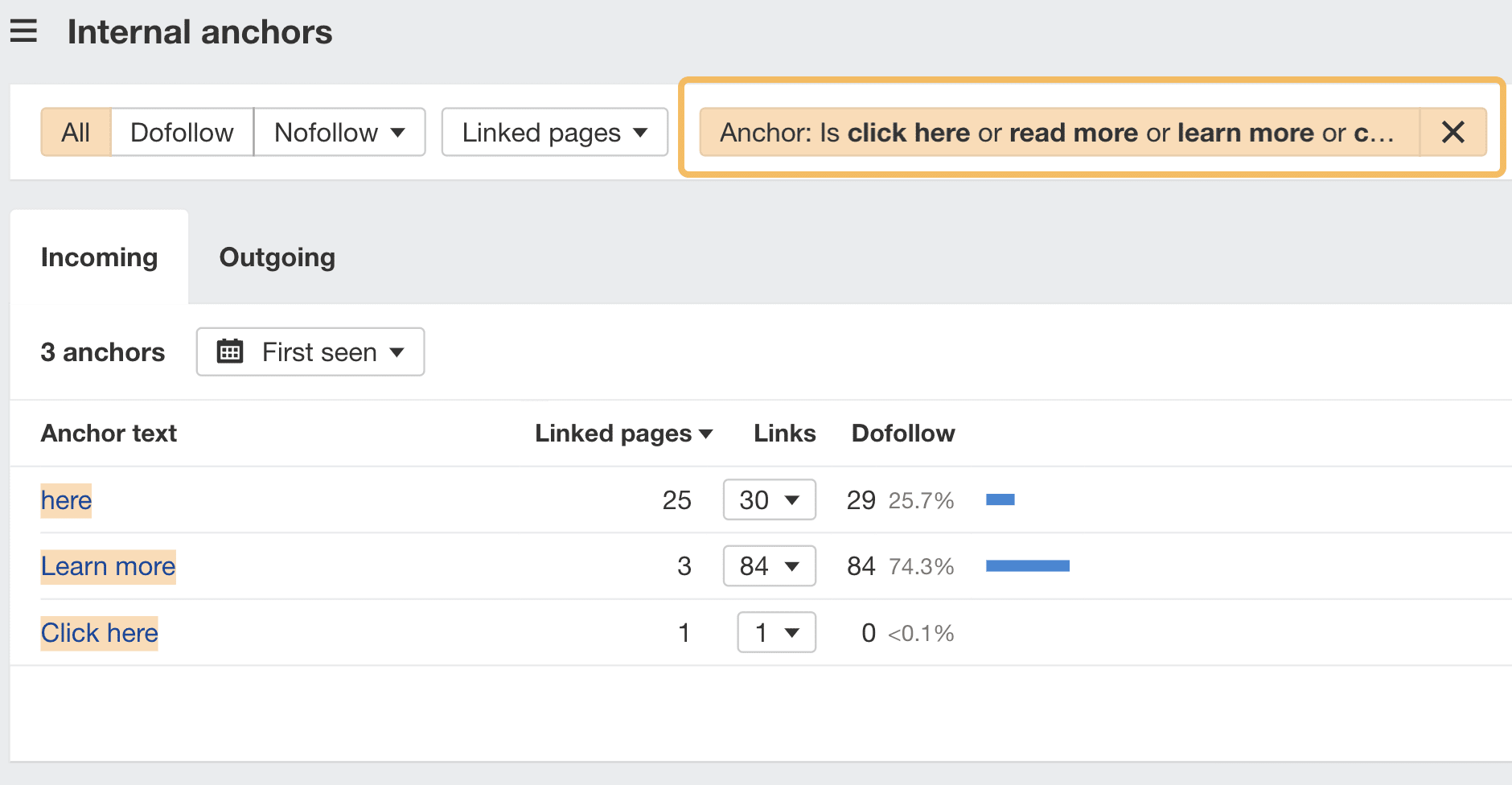 using-ahrefs-to-find-internal-links-with-generic-a 12 Low-Hanging Fruit SEO Tactics You Can Implement Today