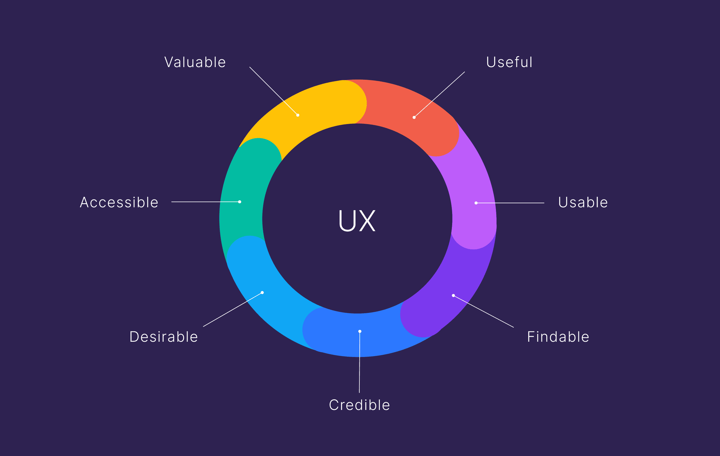 ux-elements SEO Analytics: The “I Can’t Believe It’s This Easy” Guide